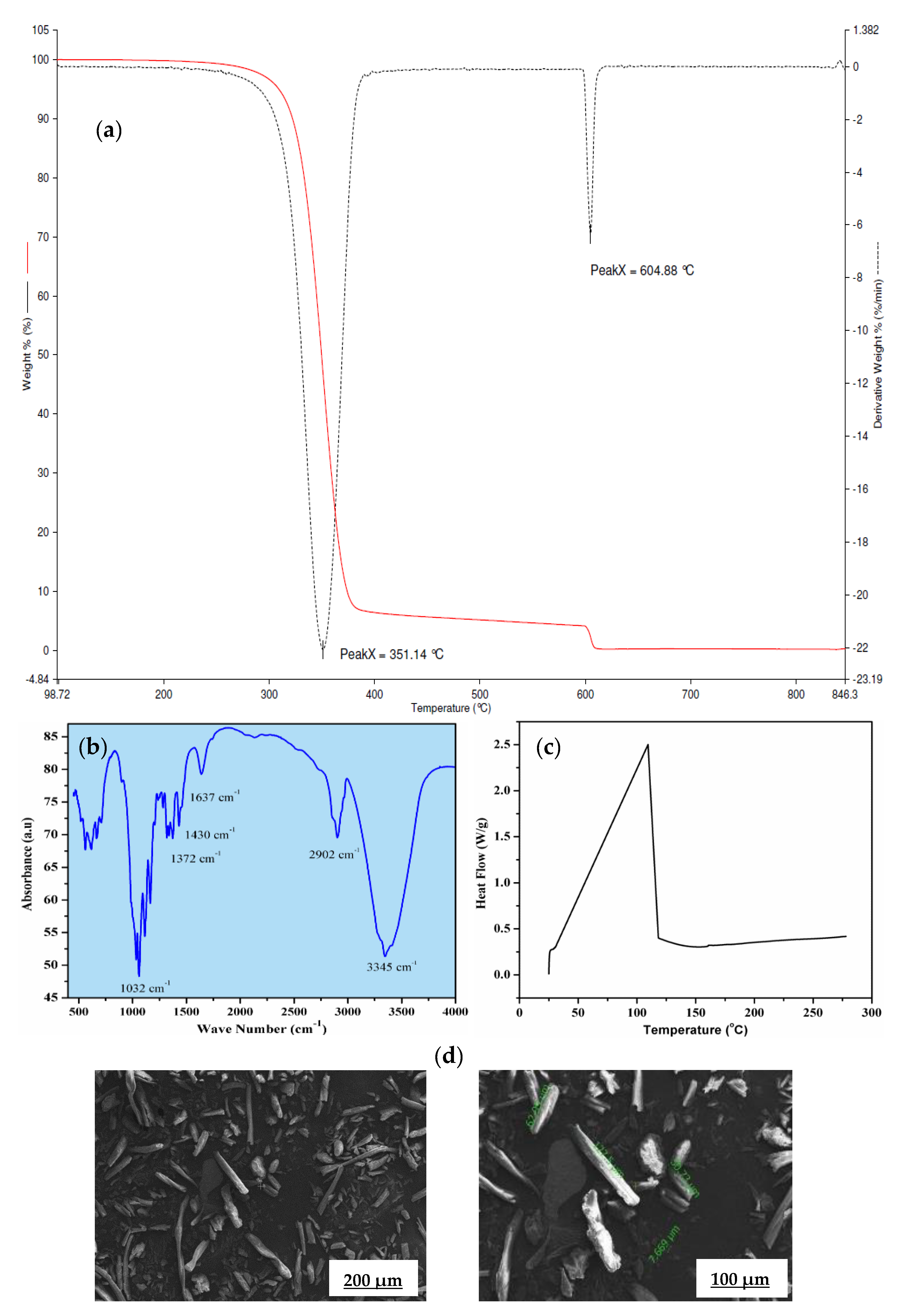 Molecules 26 00694 g002 Molecules 26 00694 g002
