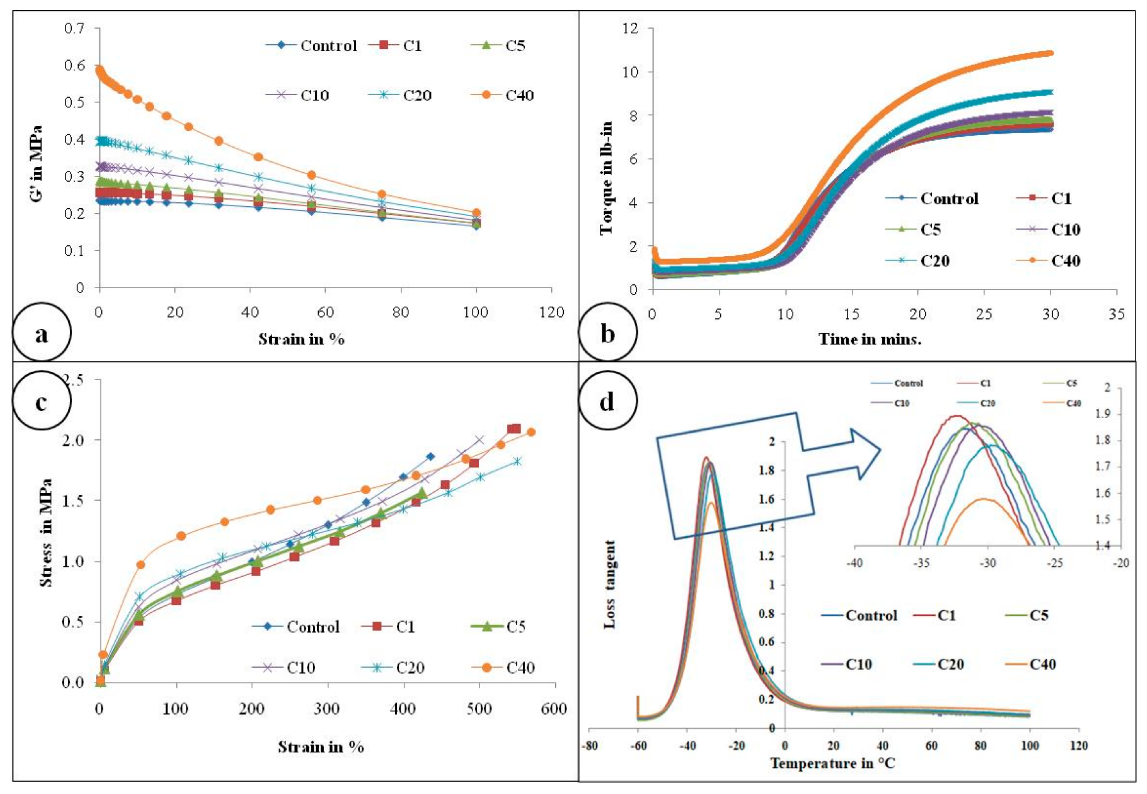 Molecules 26 00694 g004 Molecules 26 00694 g004