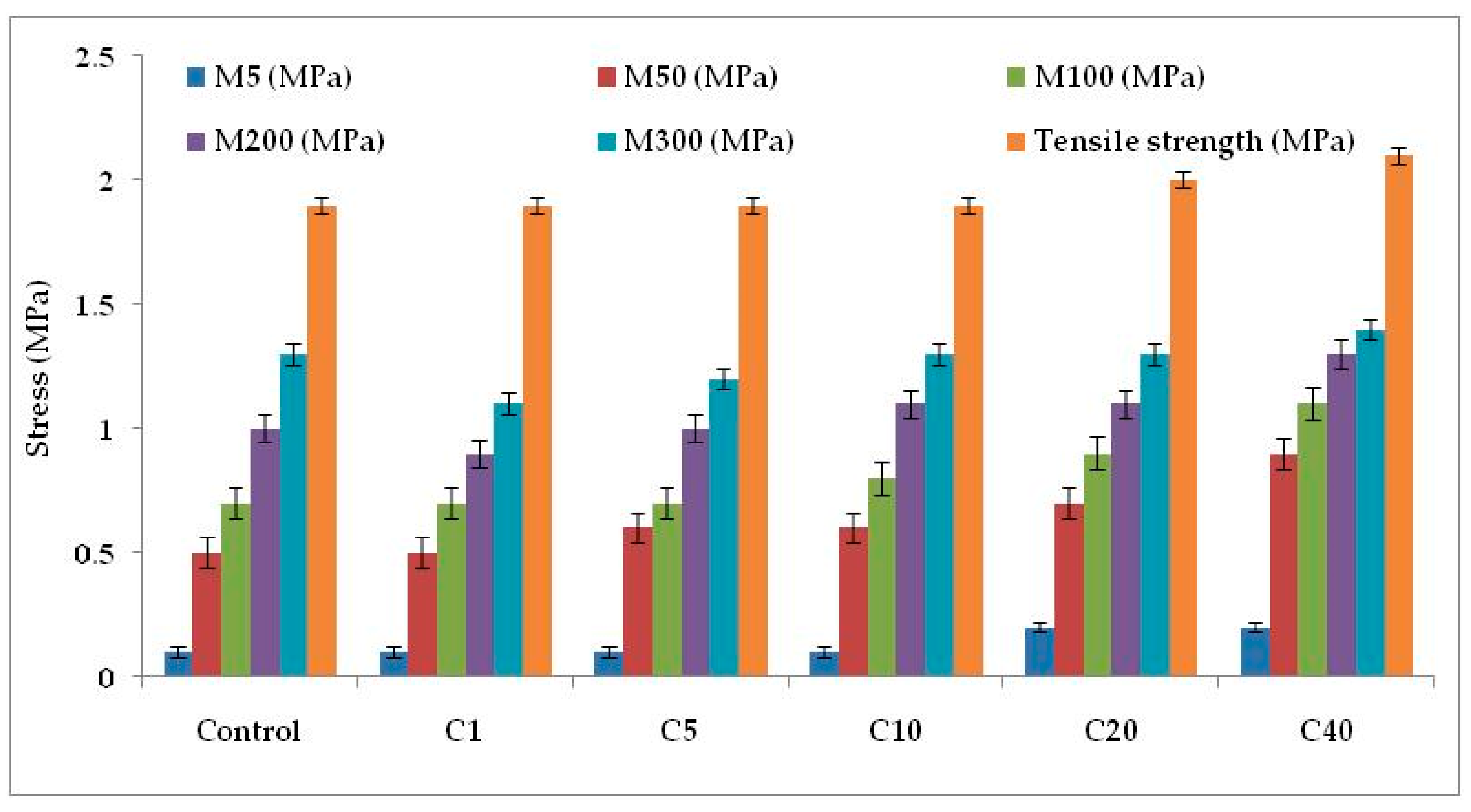 Molecules 26 00694 g006 Molecules 26 00694 g006