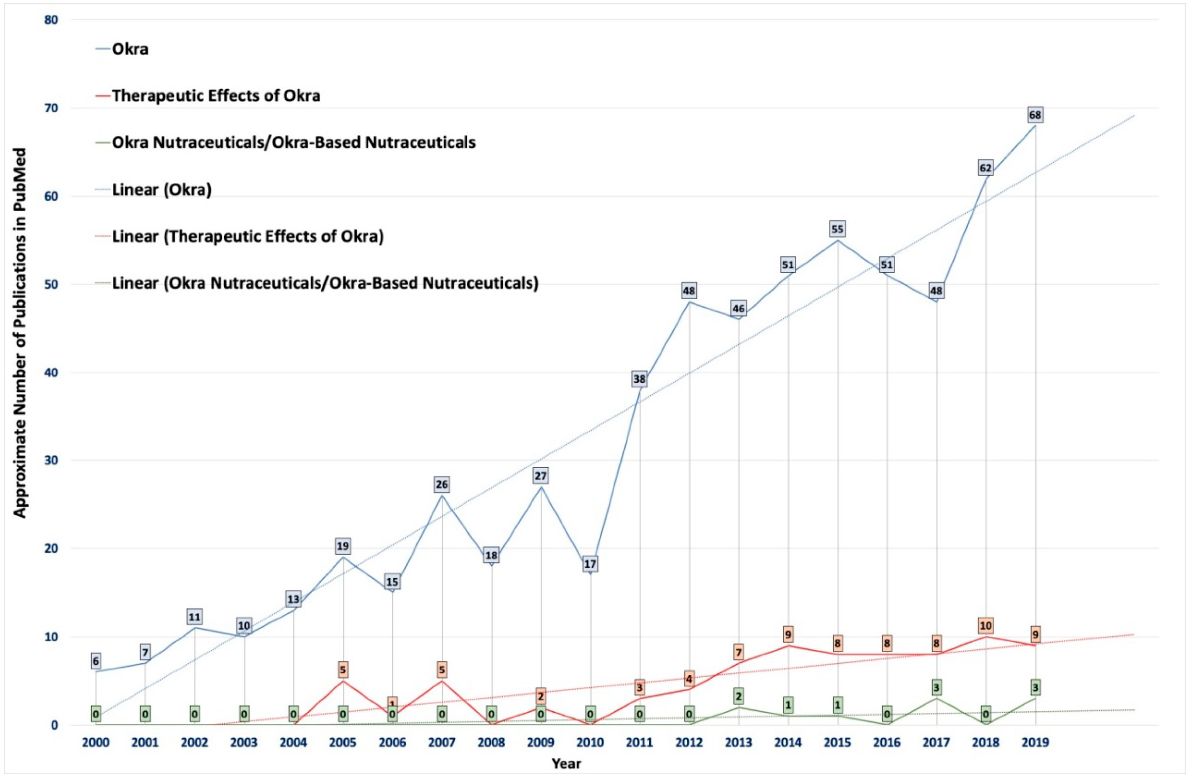 Molecules 26 00696 g002