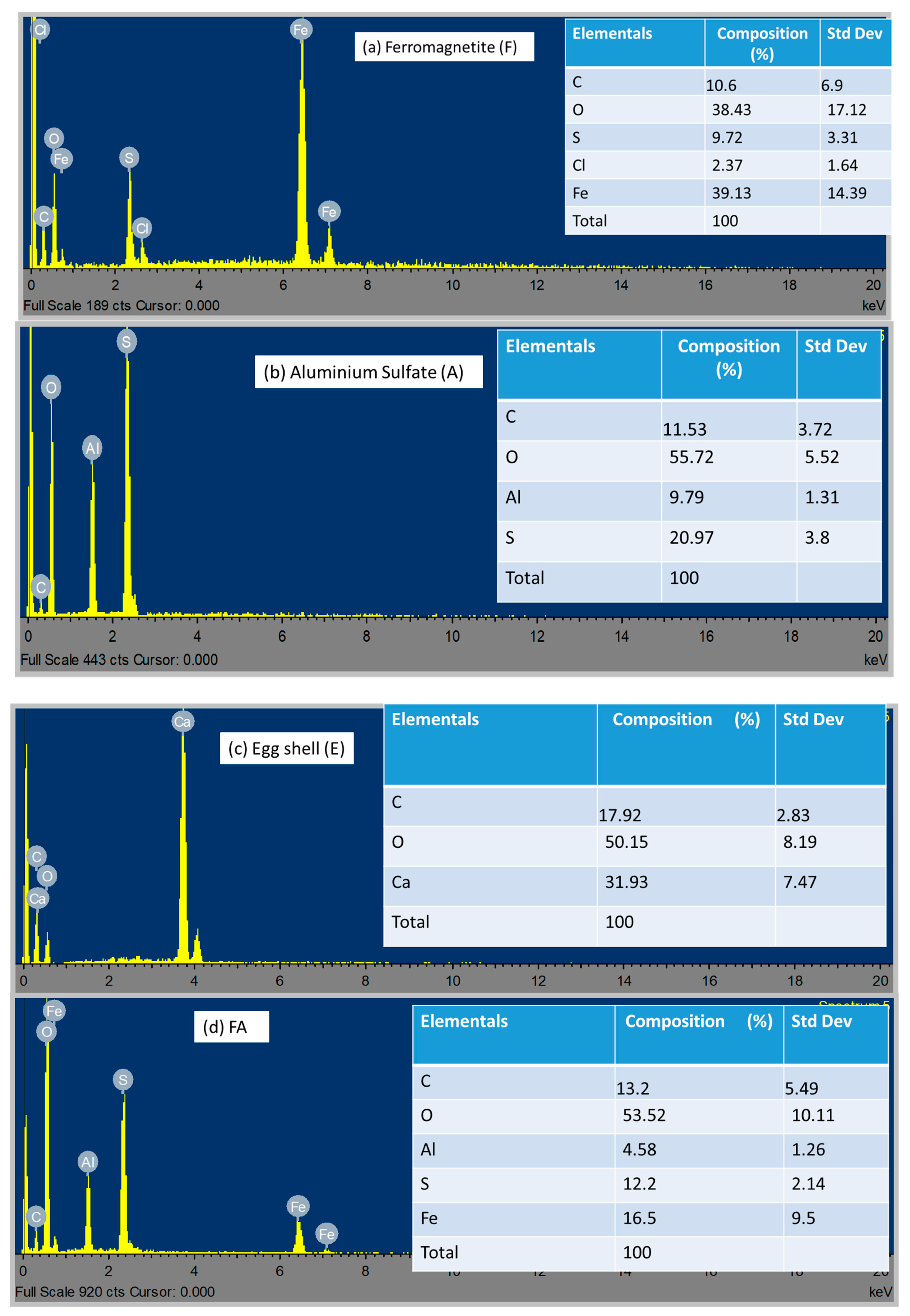 Molecules 26 00698 g002a