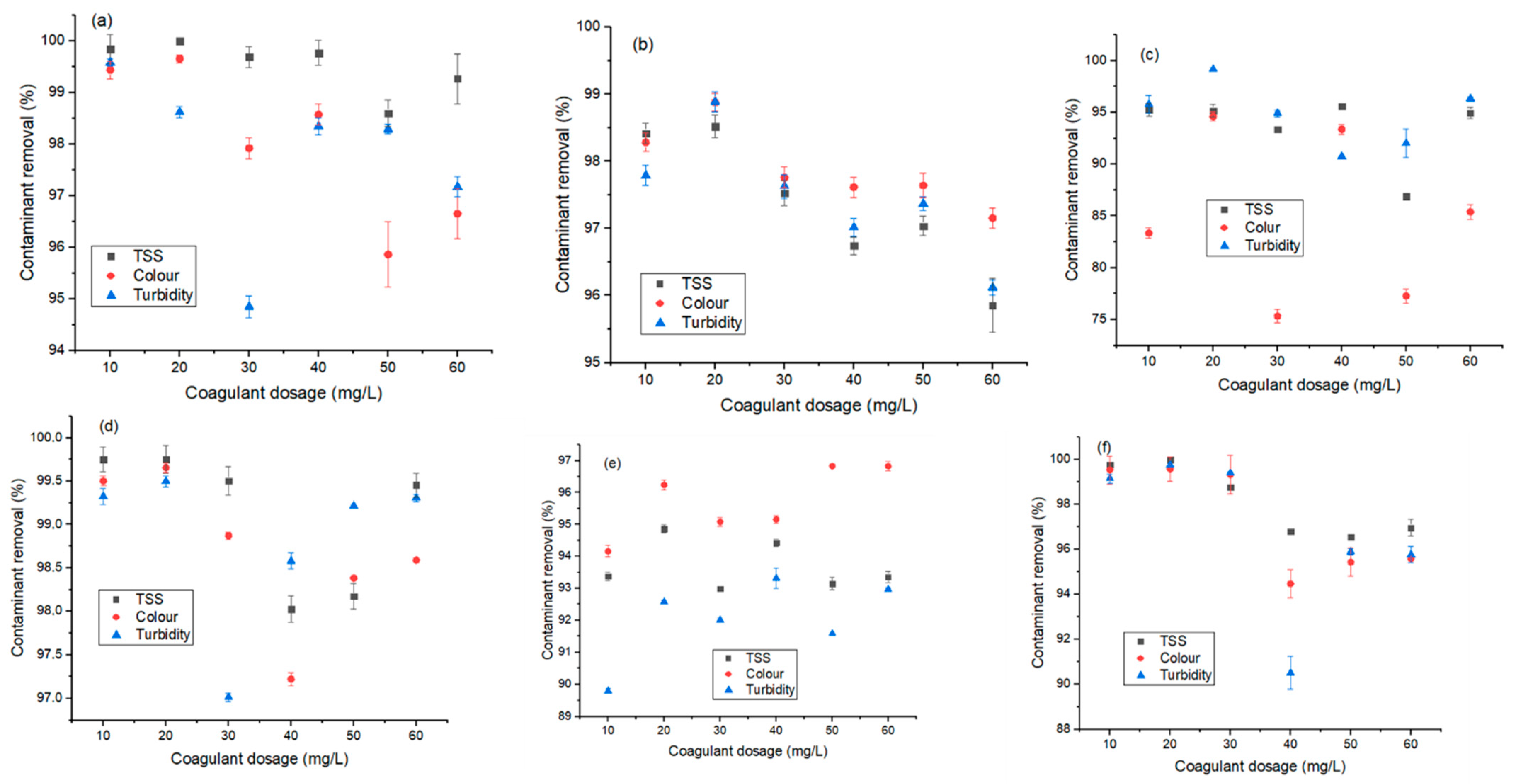 Molecules 26 00698 g003