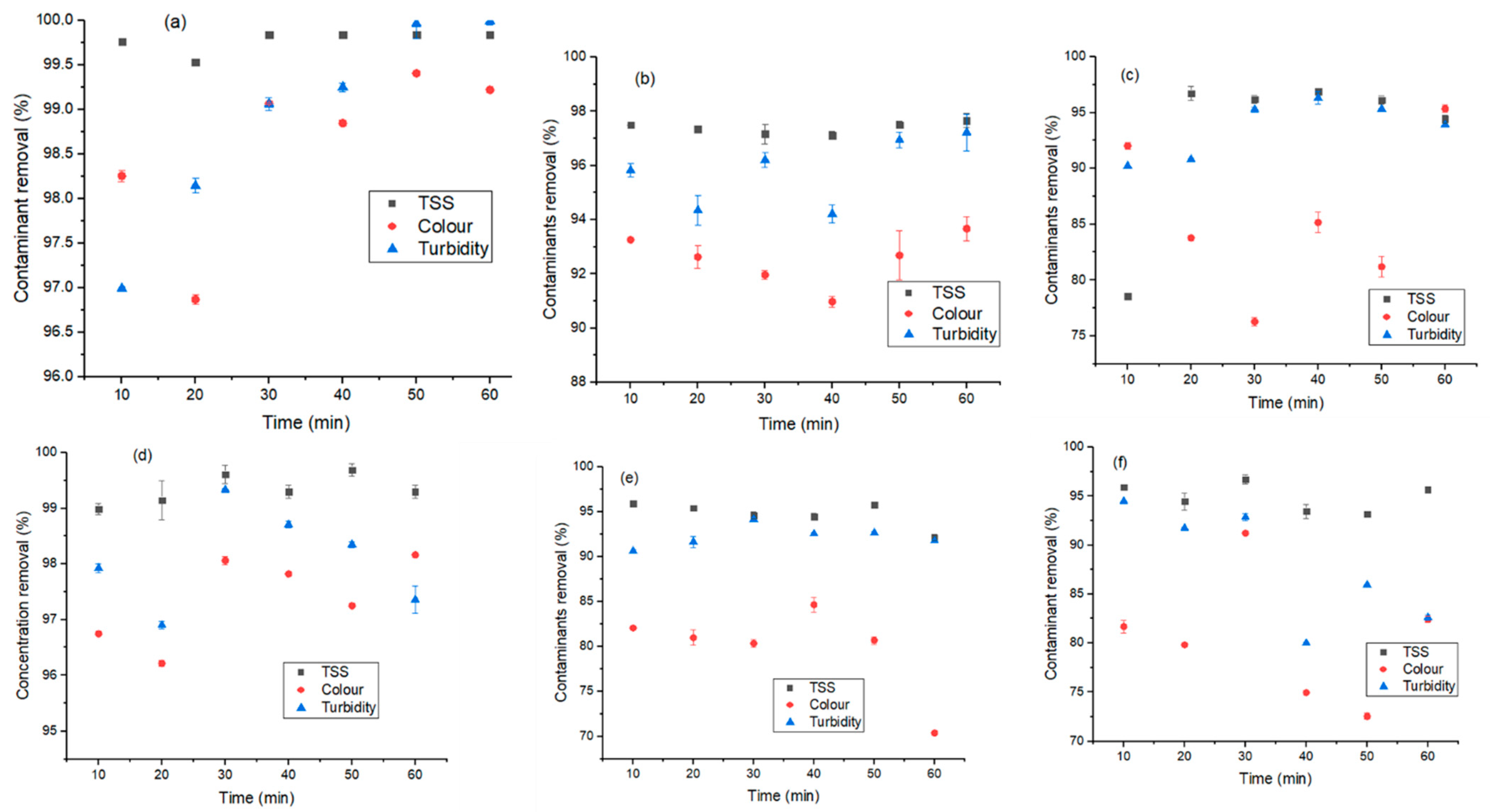 Molecules 26 00698 g005