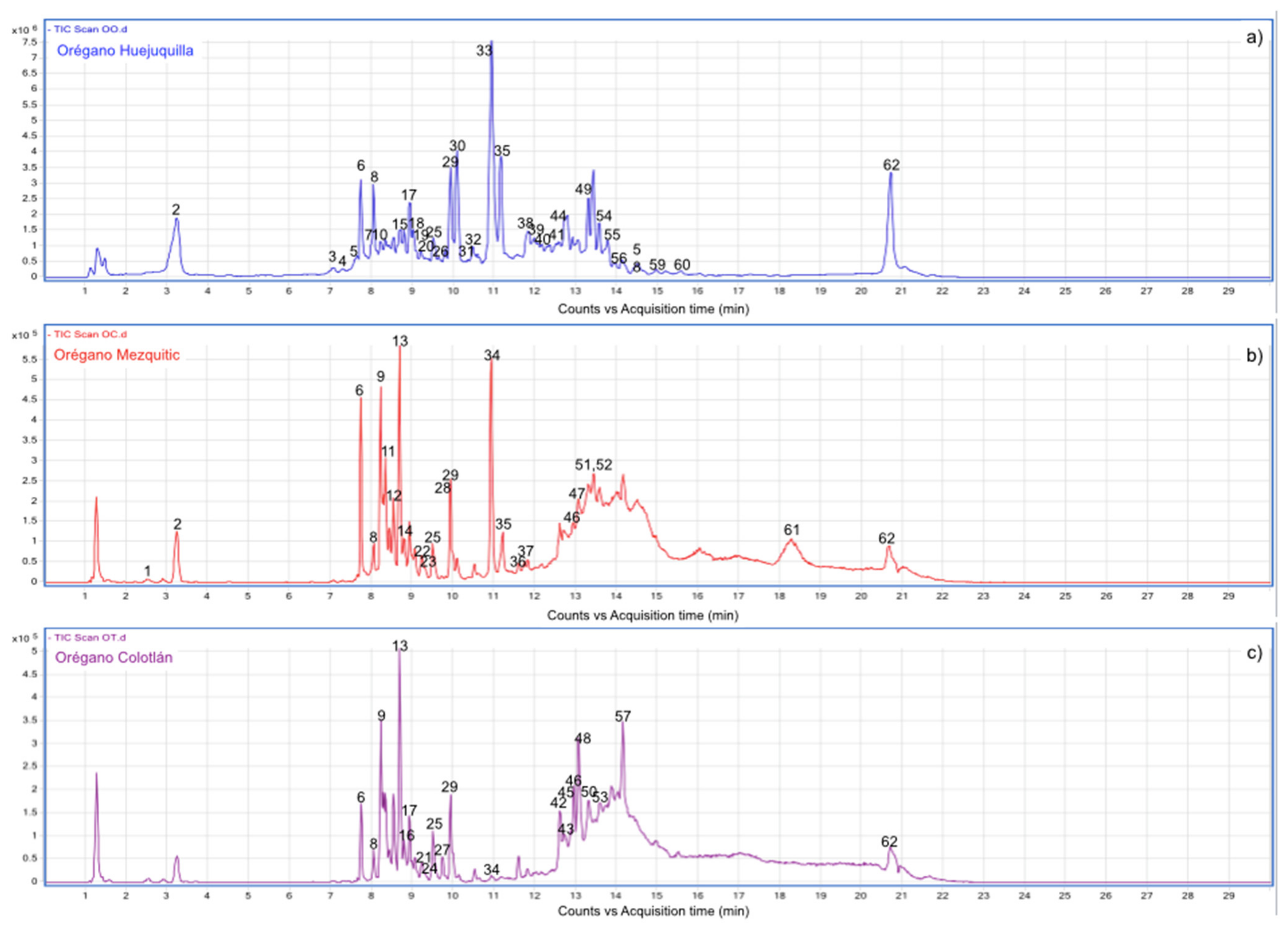Molecules 26 00702 g001