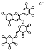 Molecules 26 00703 i002