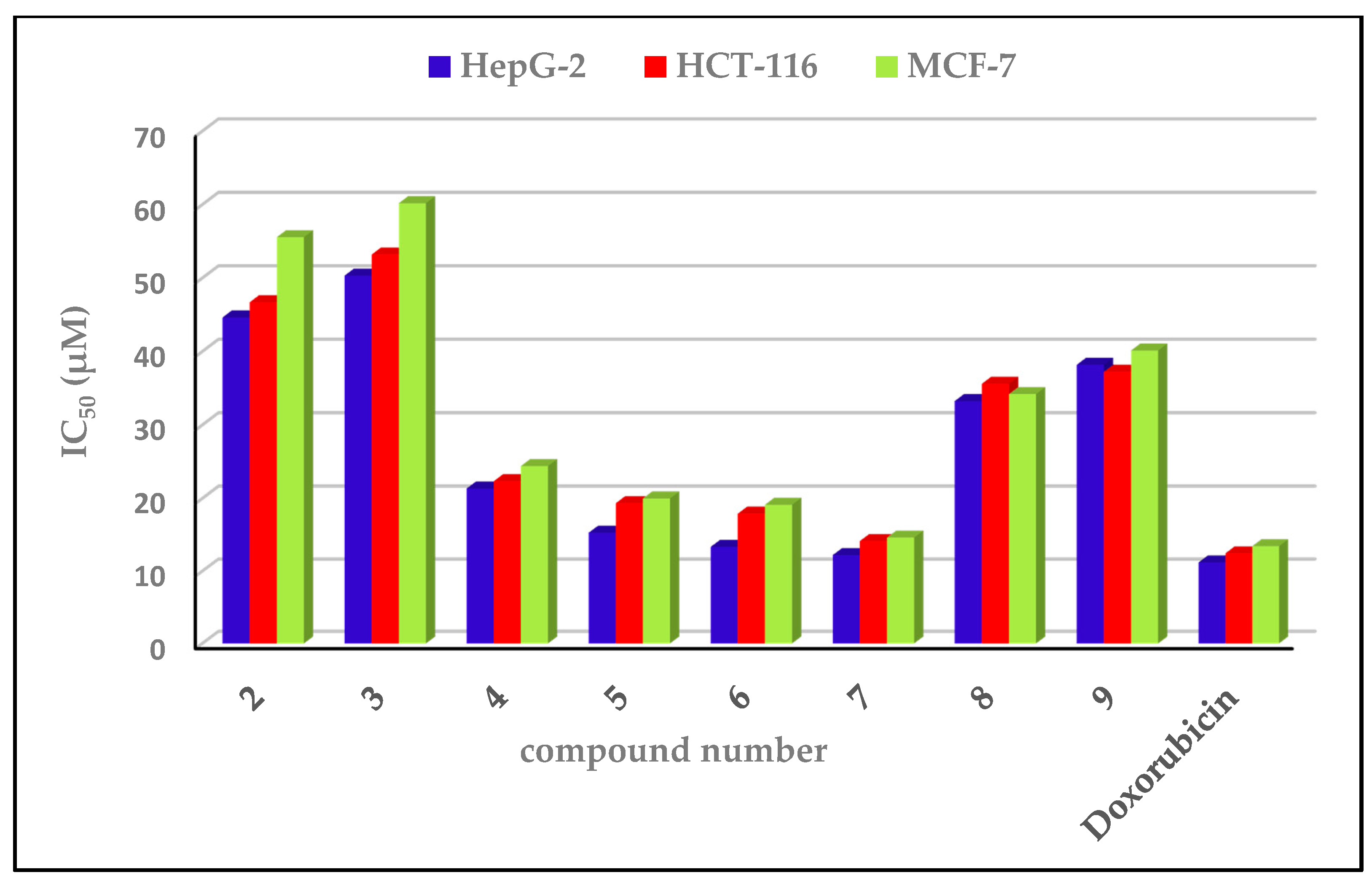 Molecules 26 00708 g004