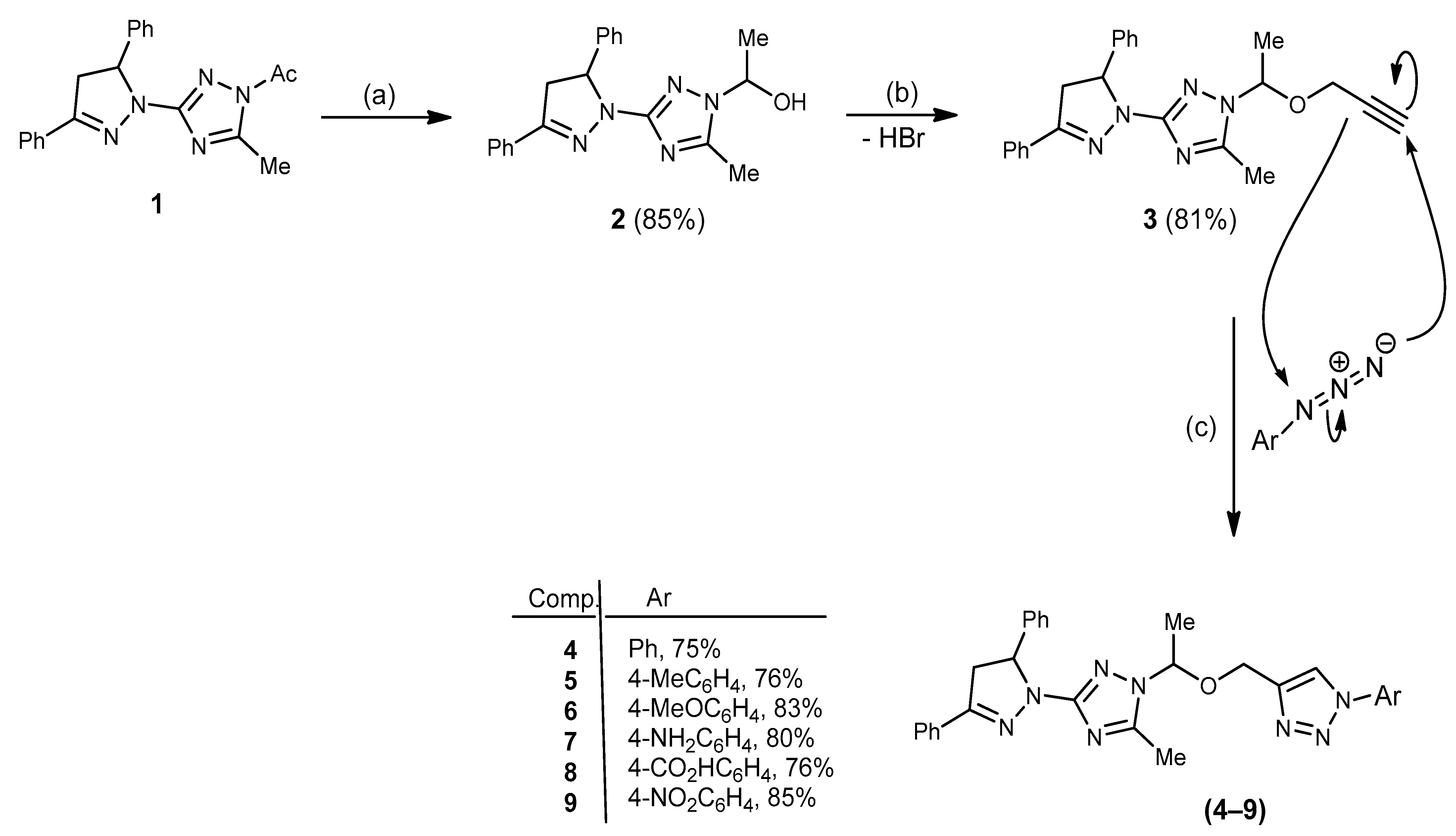 Molecules 26 00708 sch001