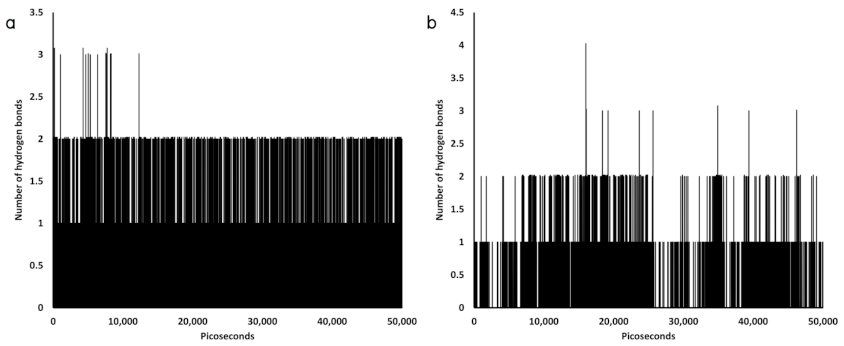 Molecules 26 00710 g006a