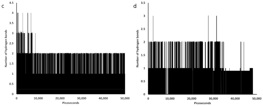 Molecules 26 00710 g006b