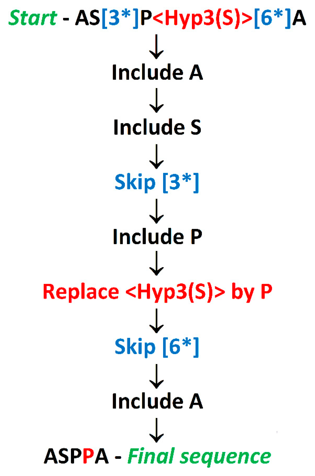 Molecules 26 00712 g002