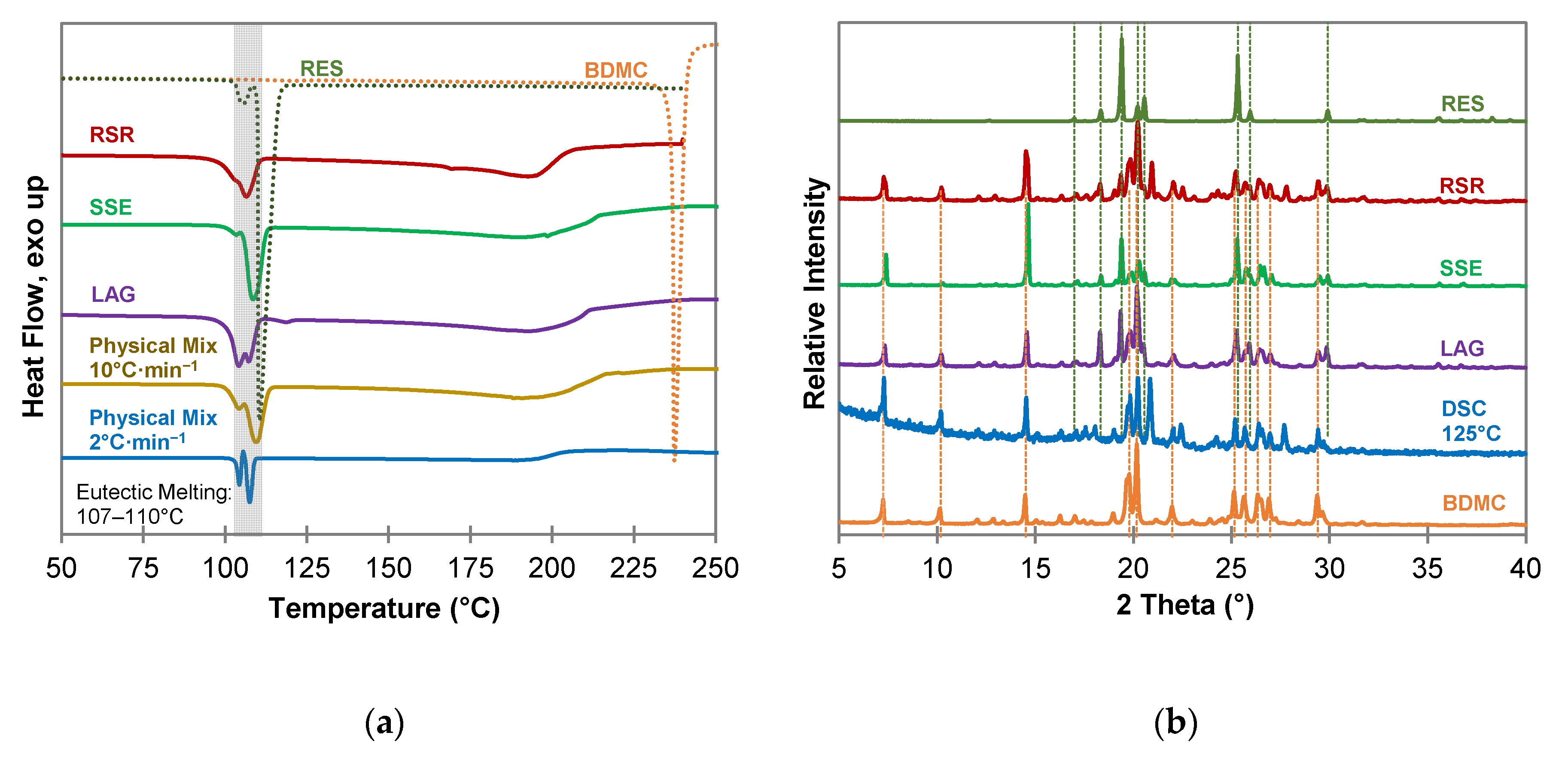 Molecules 26 00720 g004