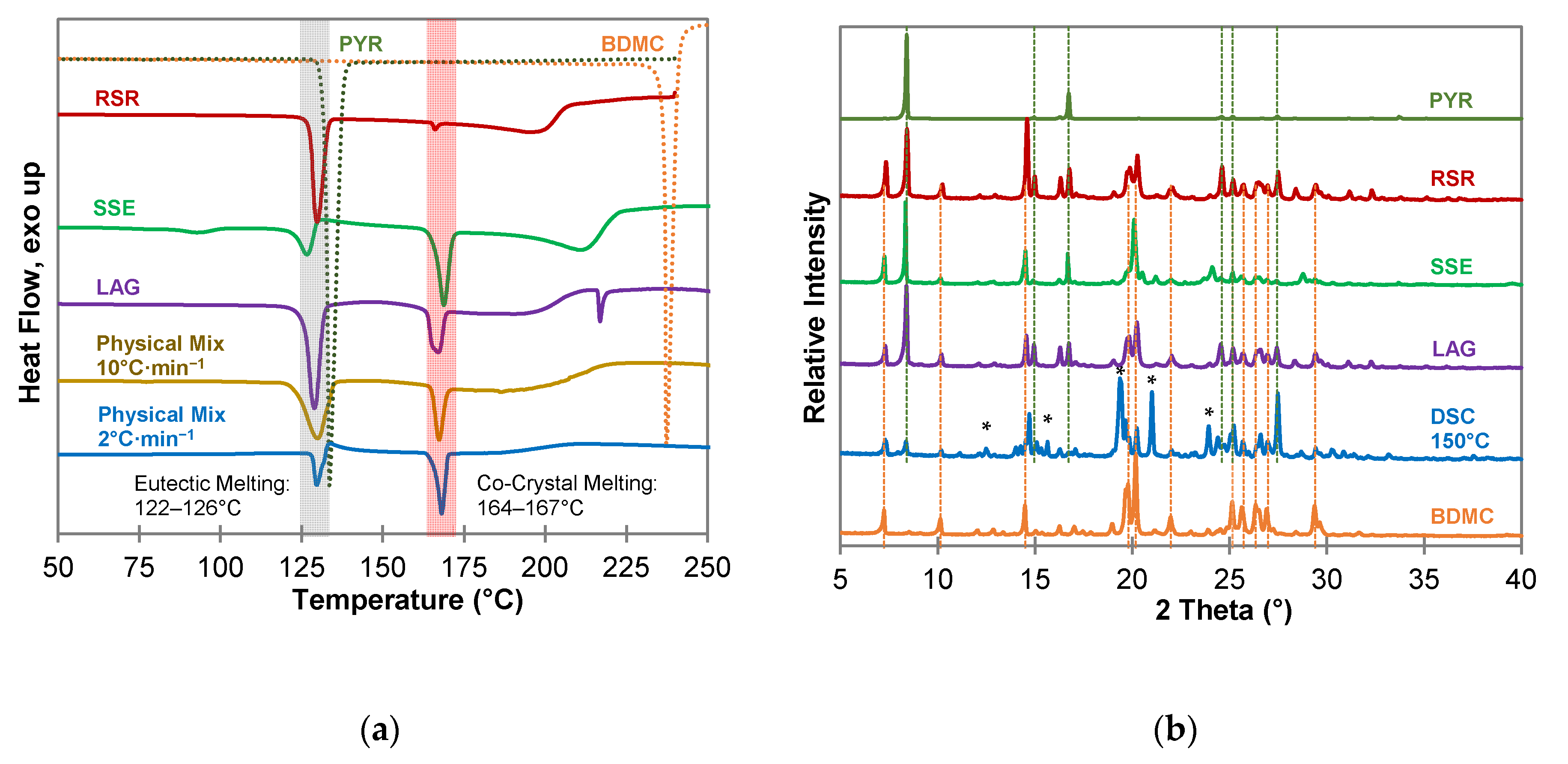 Molecules 26 00720 g005