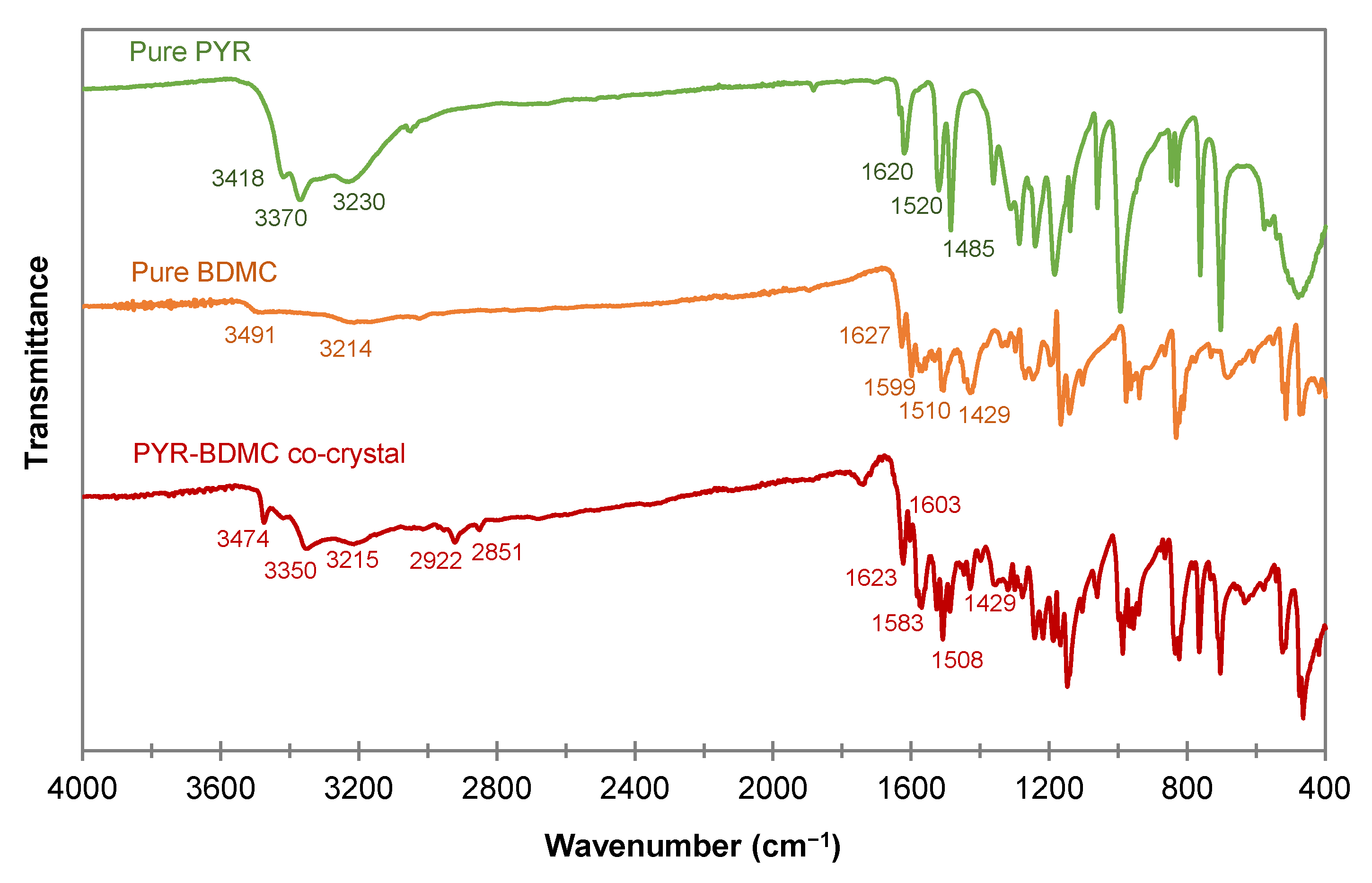 Molecules 26 00720 g009