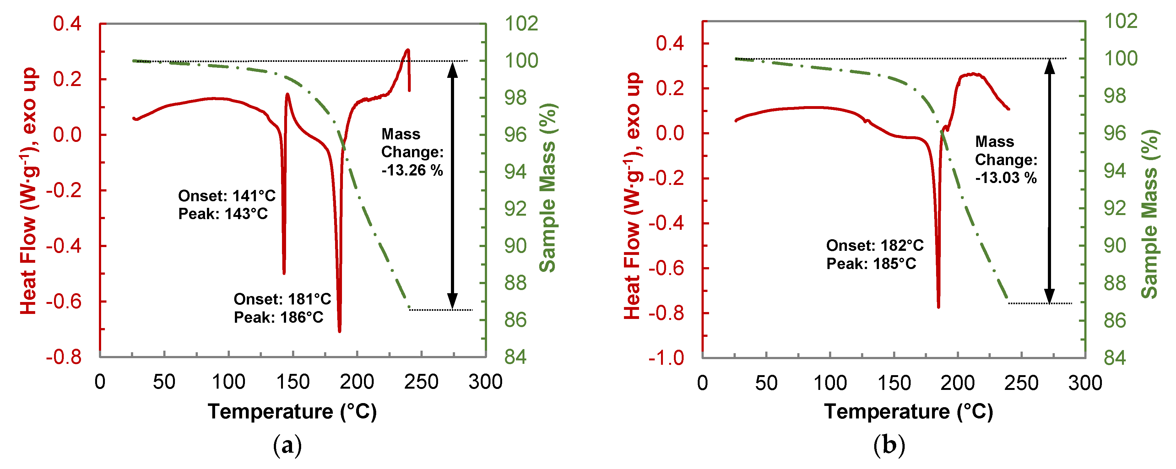 Molecules 26 00720 g012
