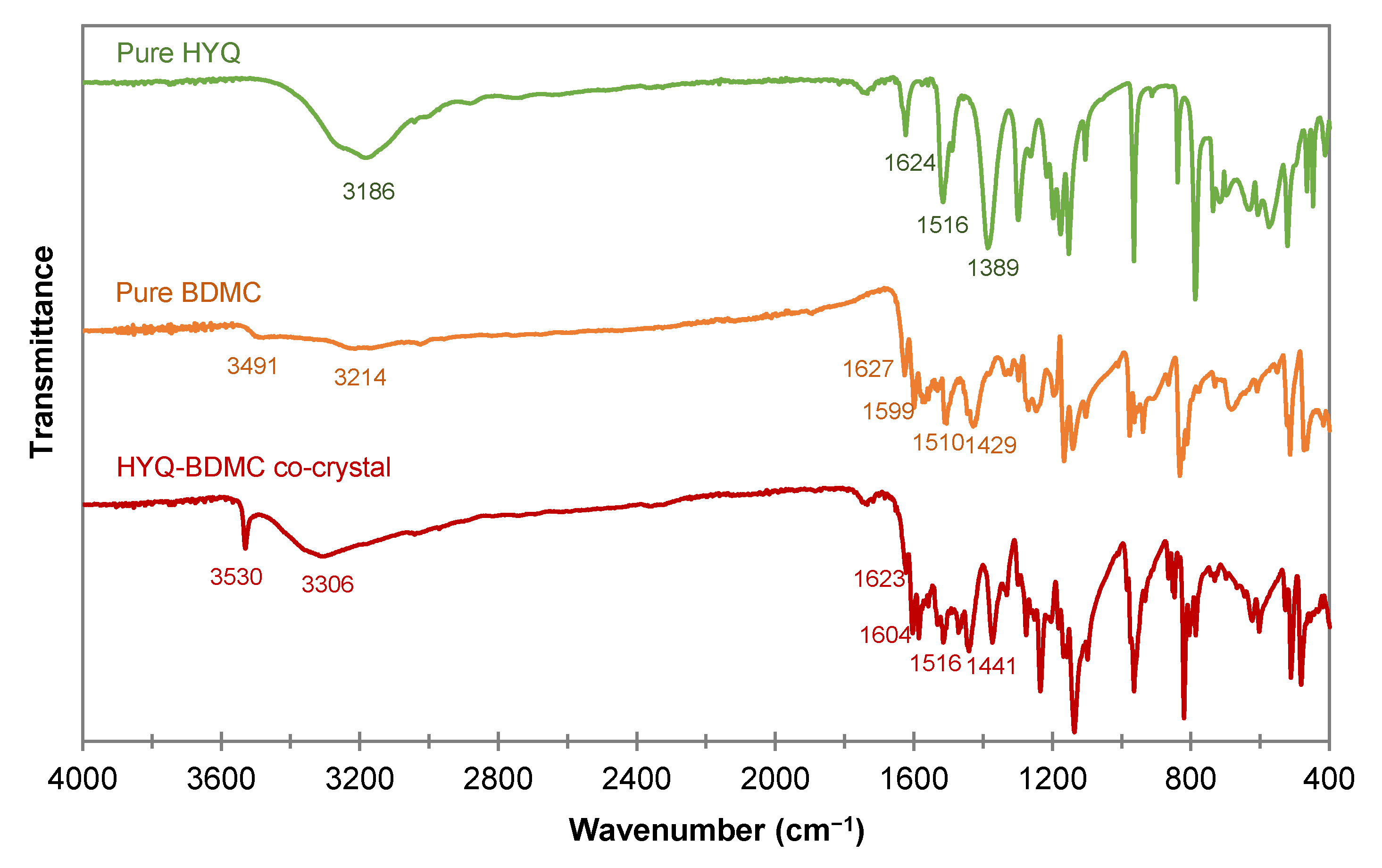 Molecules 26 00720 g013