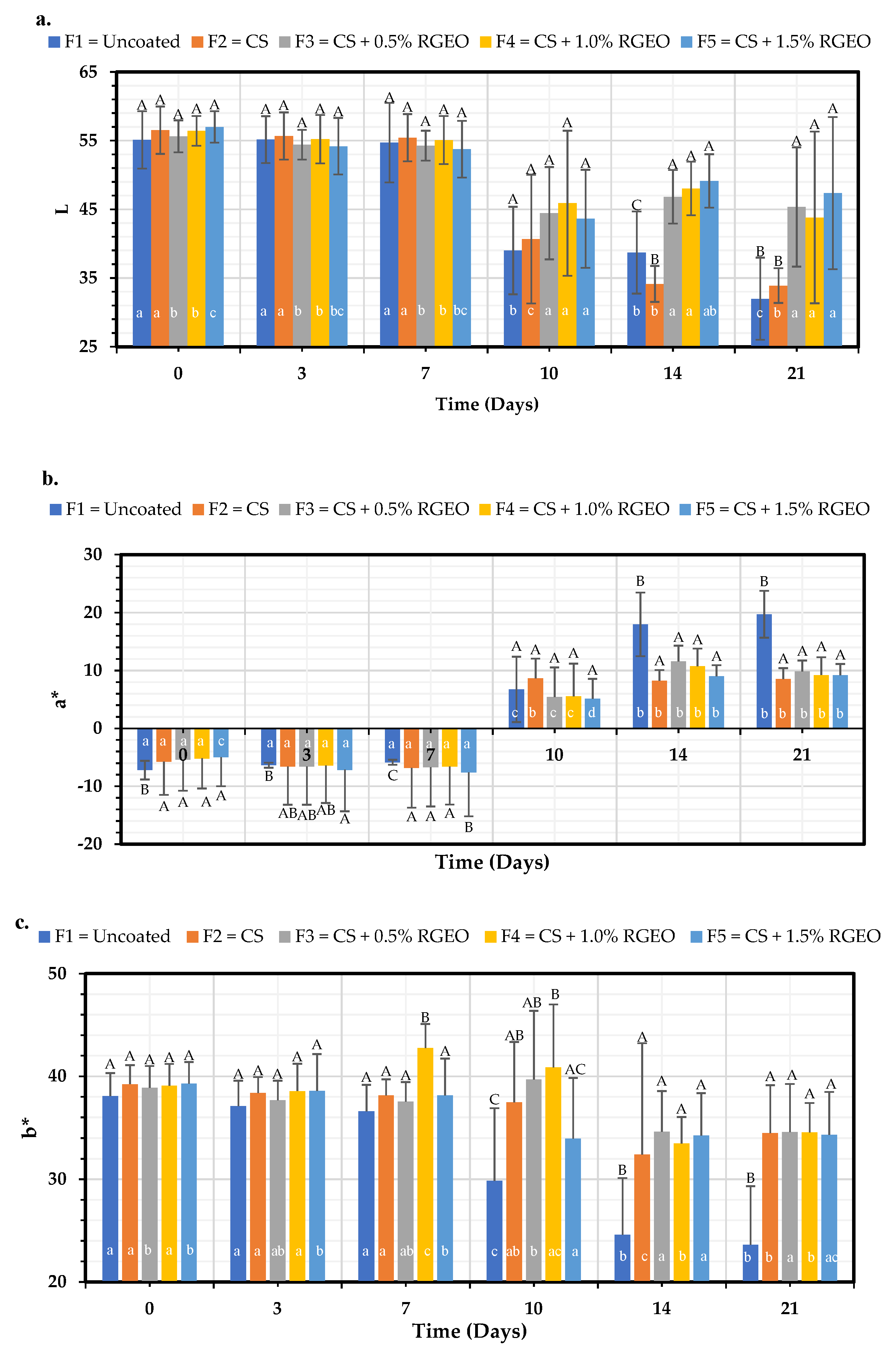 Molecules 26 00725 g007