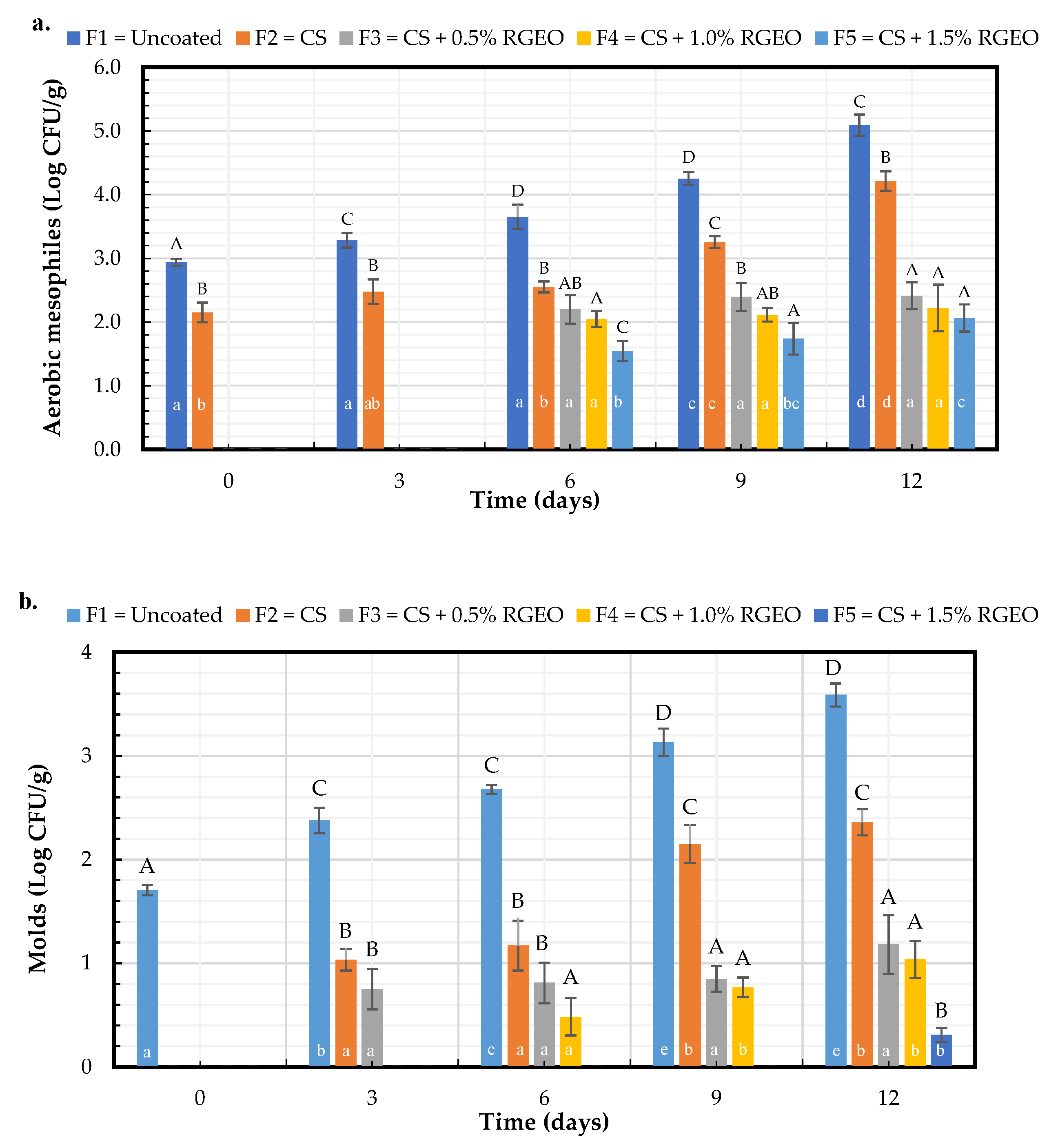 Molecules 26 00725 g009