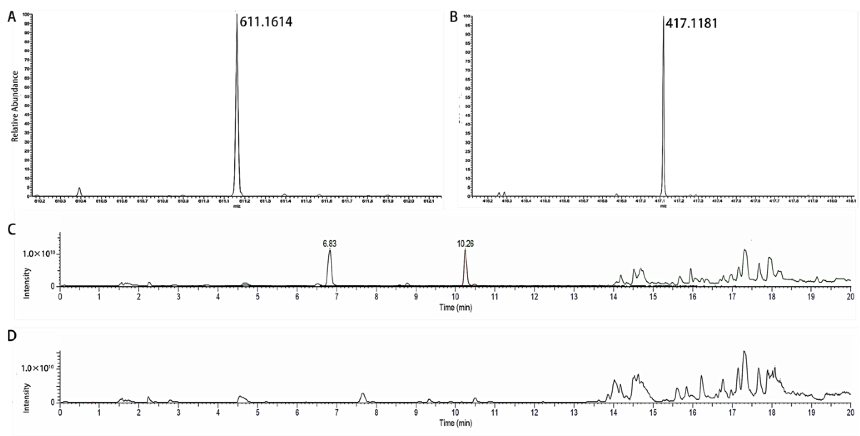 Molecules 26 00729 g004