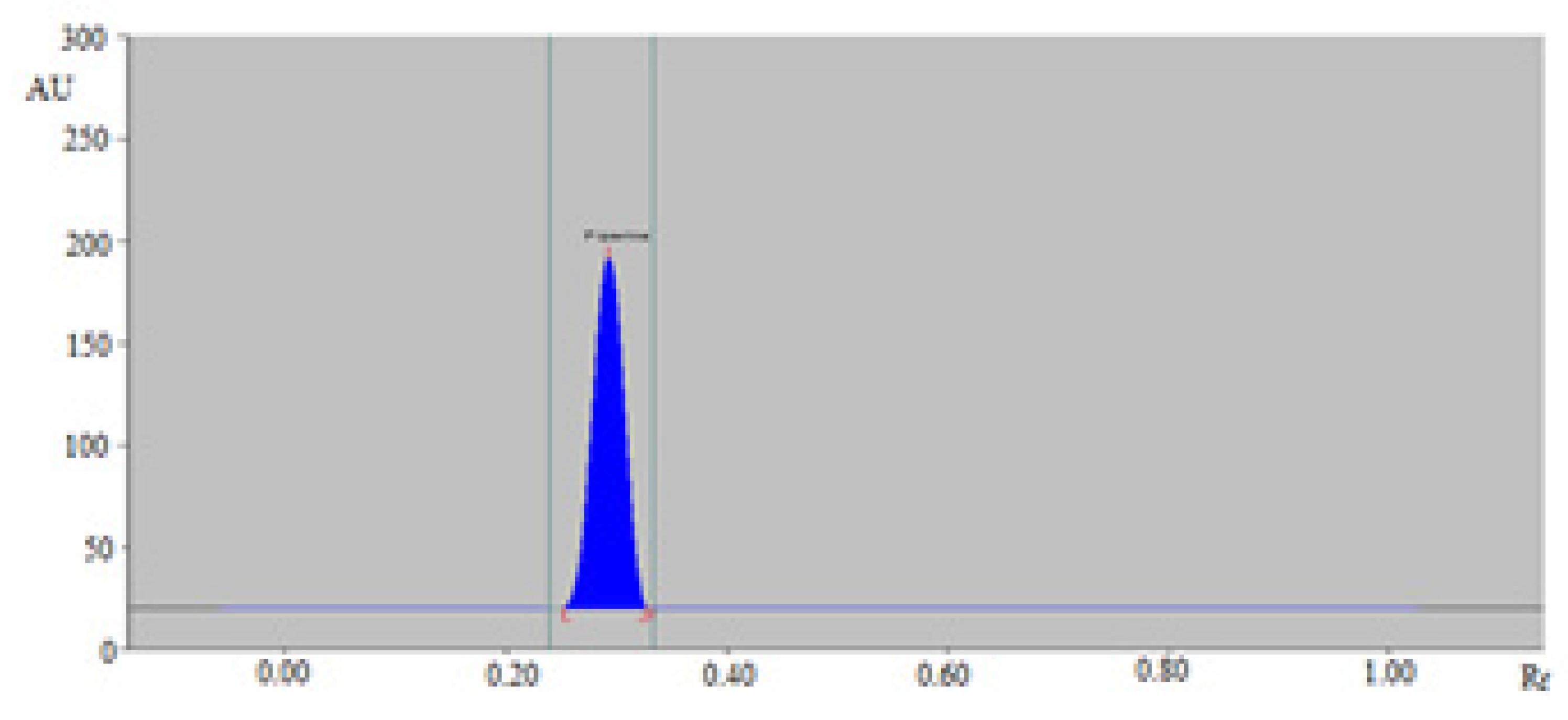 Molecules 26 00732 g002