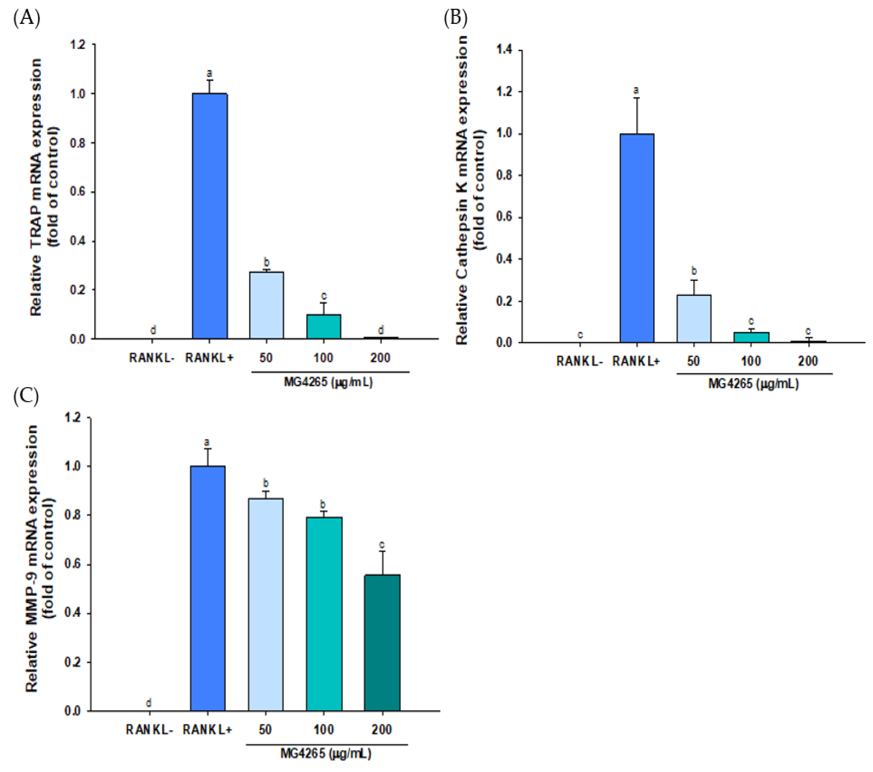 Molecules 26 00733 g005