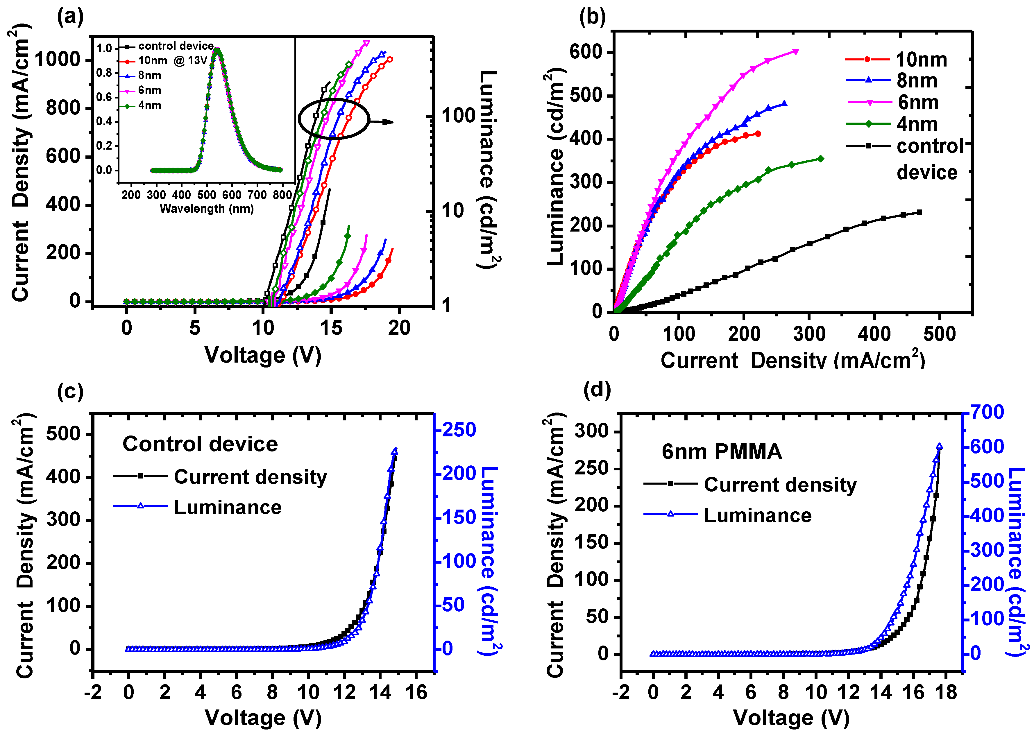 Molecules 26 00741 g002