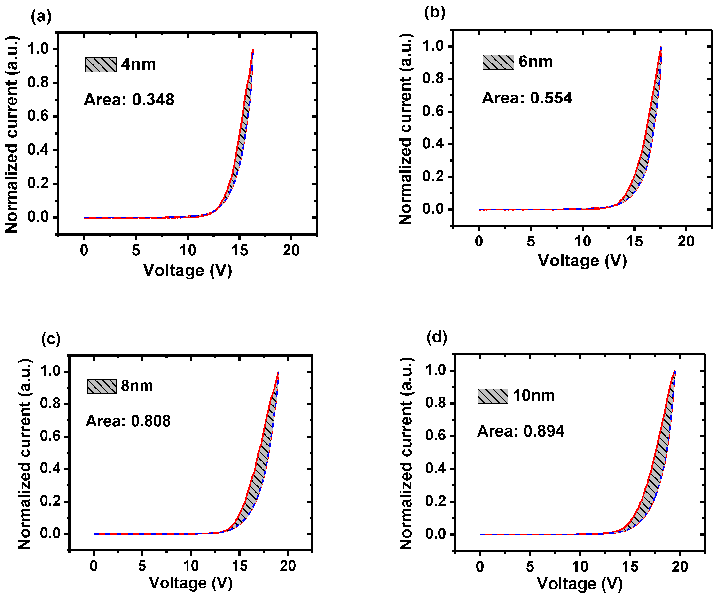 Molecules 26 00741 g004