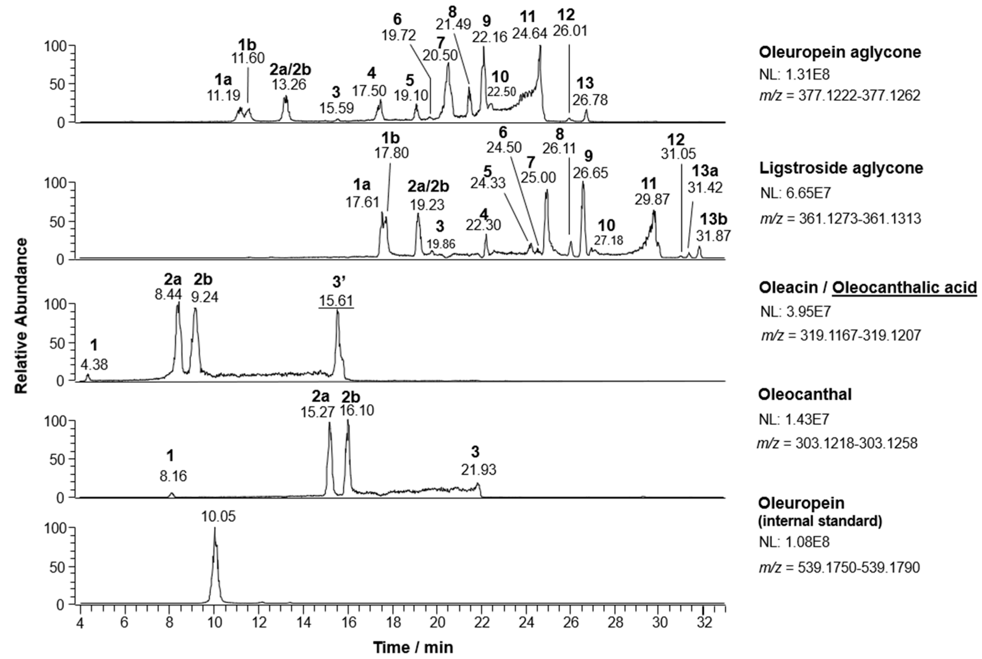 Molecules 26 00743 g002