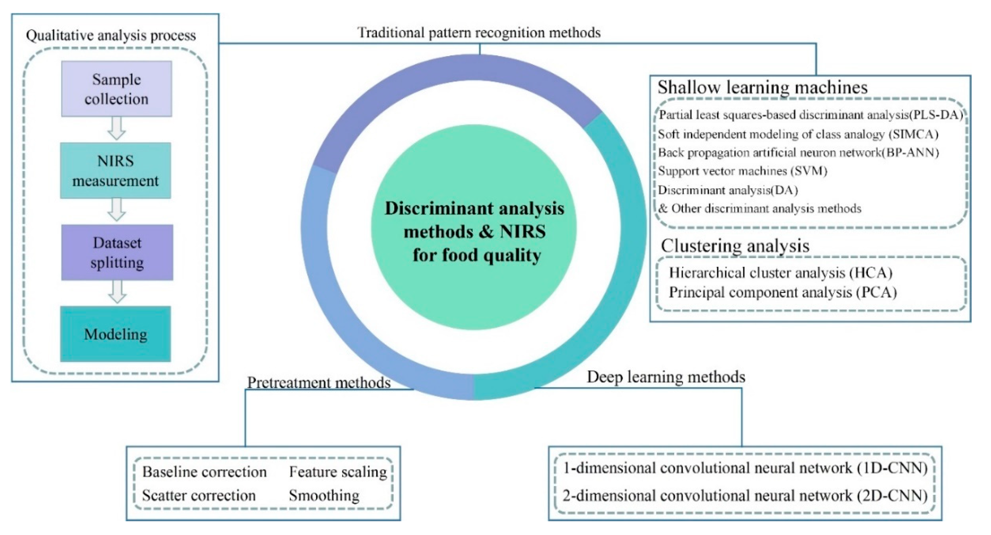 Molecules 26 00749 g001