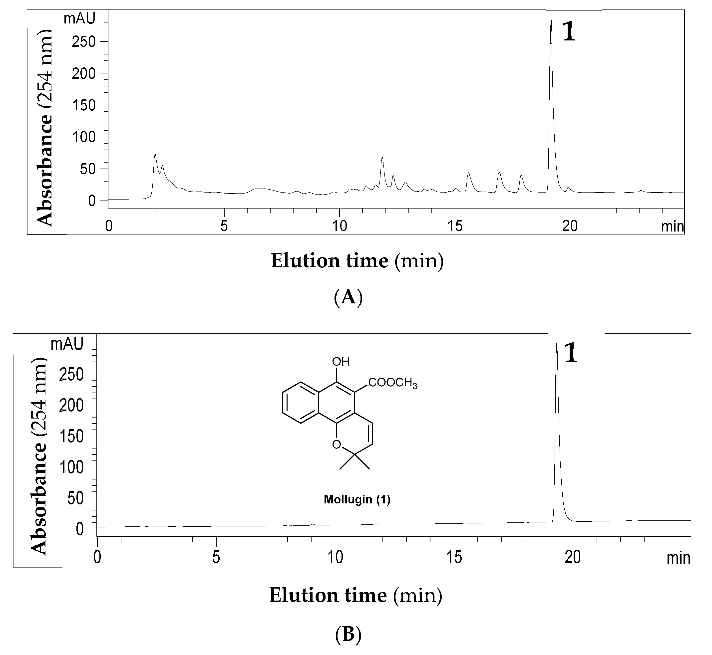 Molecules 26 00751 g002
