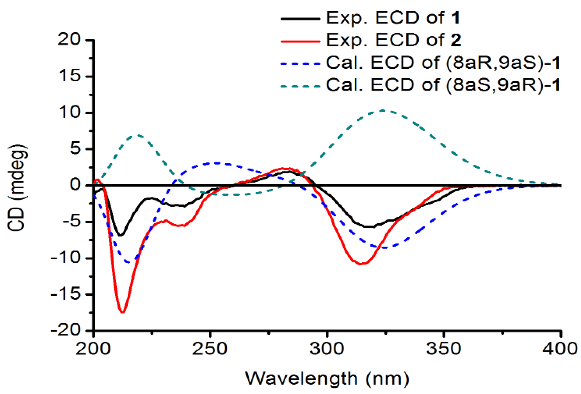 Molecules 26 00756 g003 Molecules 26 00756 g003