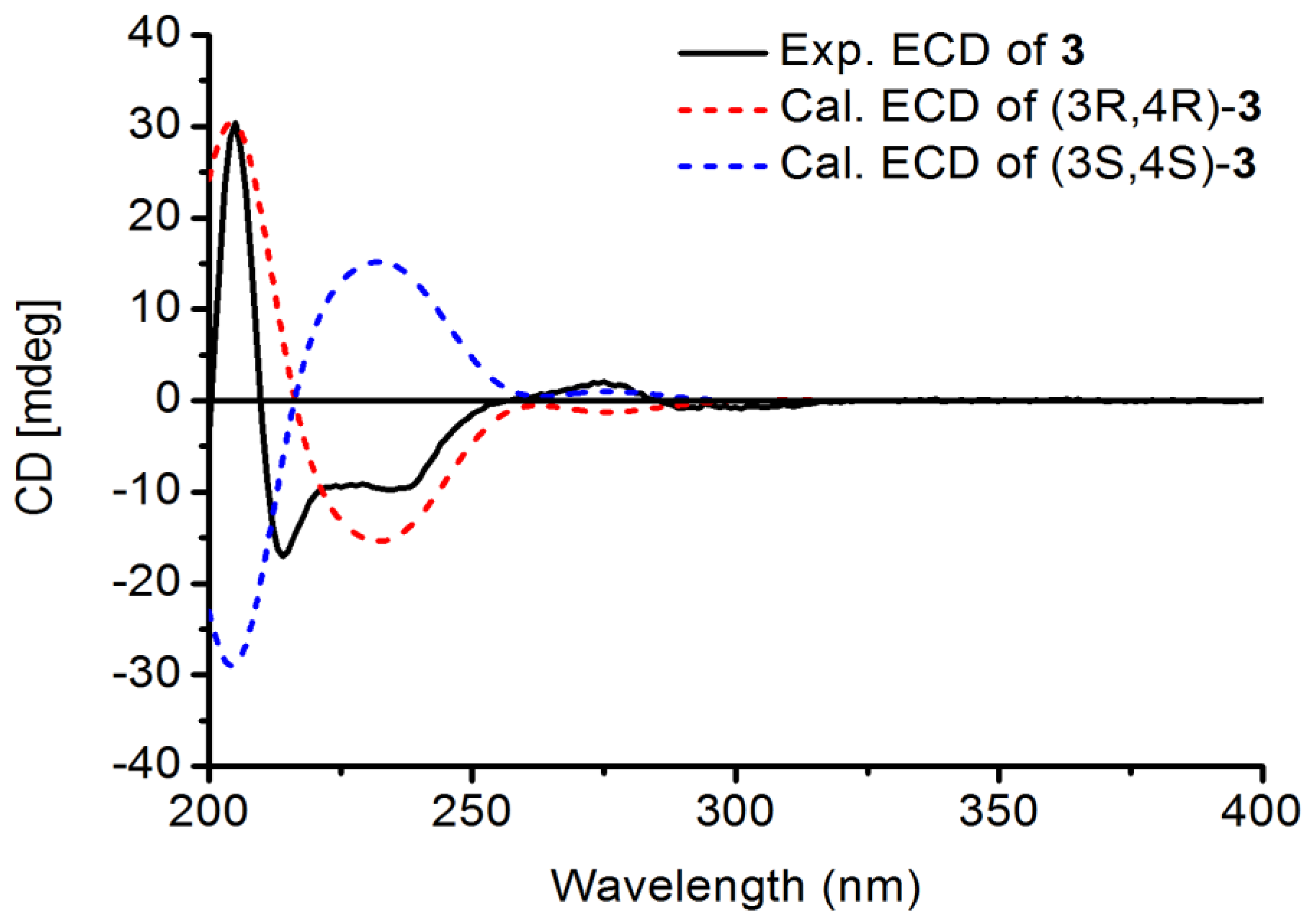 Molecules 26 00756 g005 Molecules 26 00756 g005