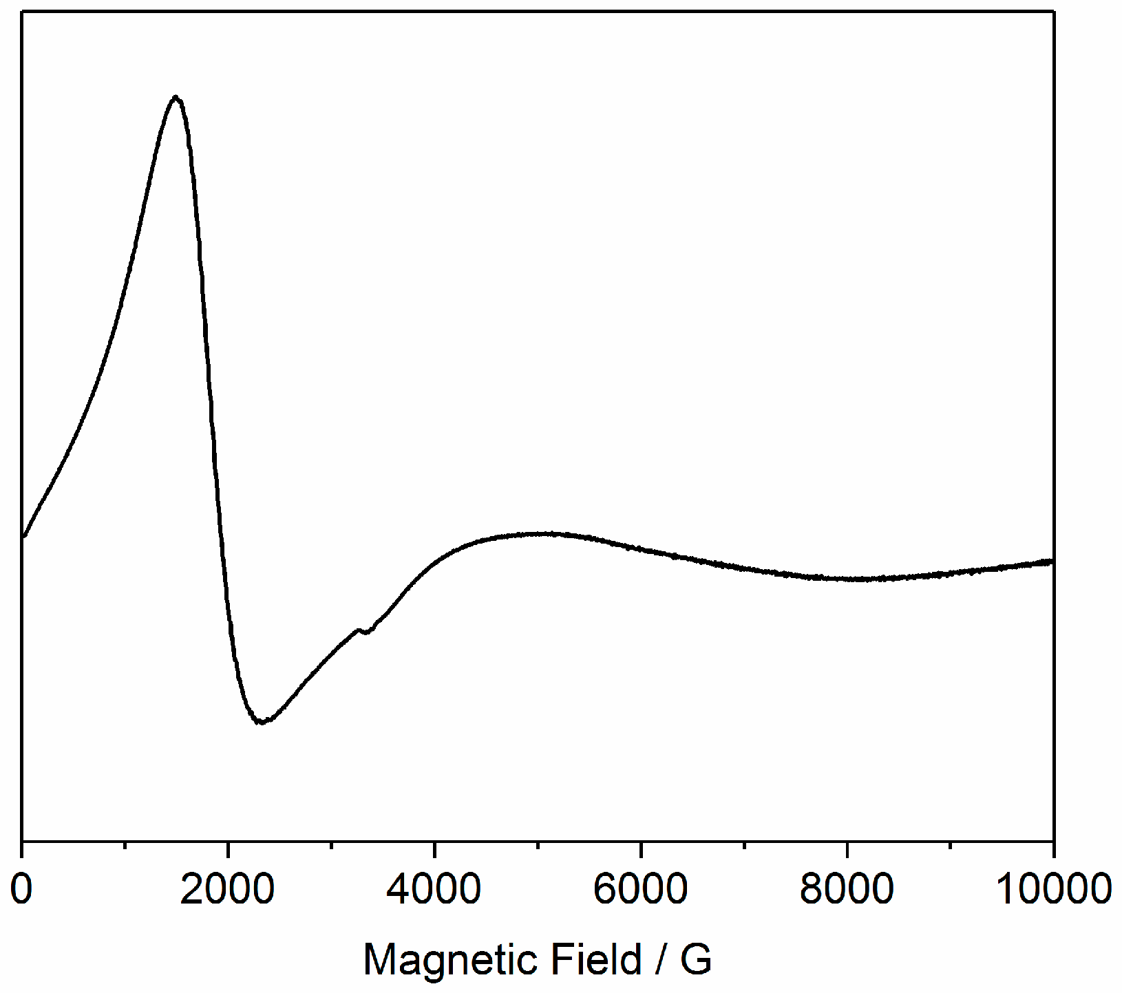 Molecules 26 00757 g006