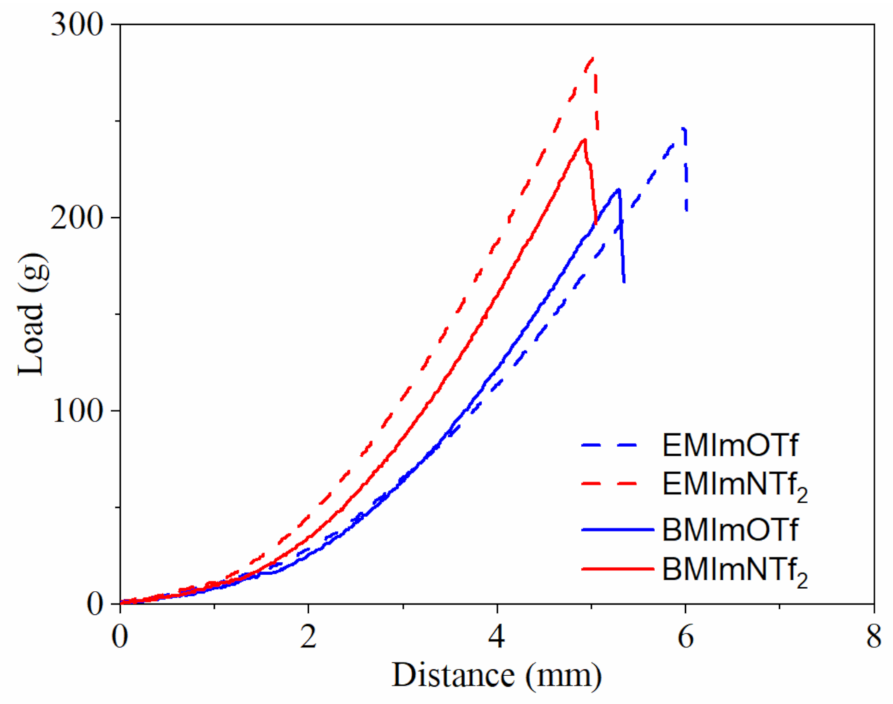 Molecules 26 00758 g002