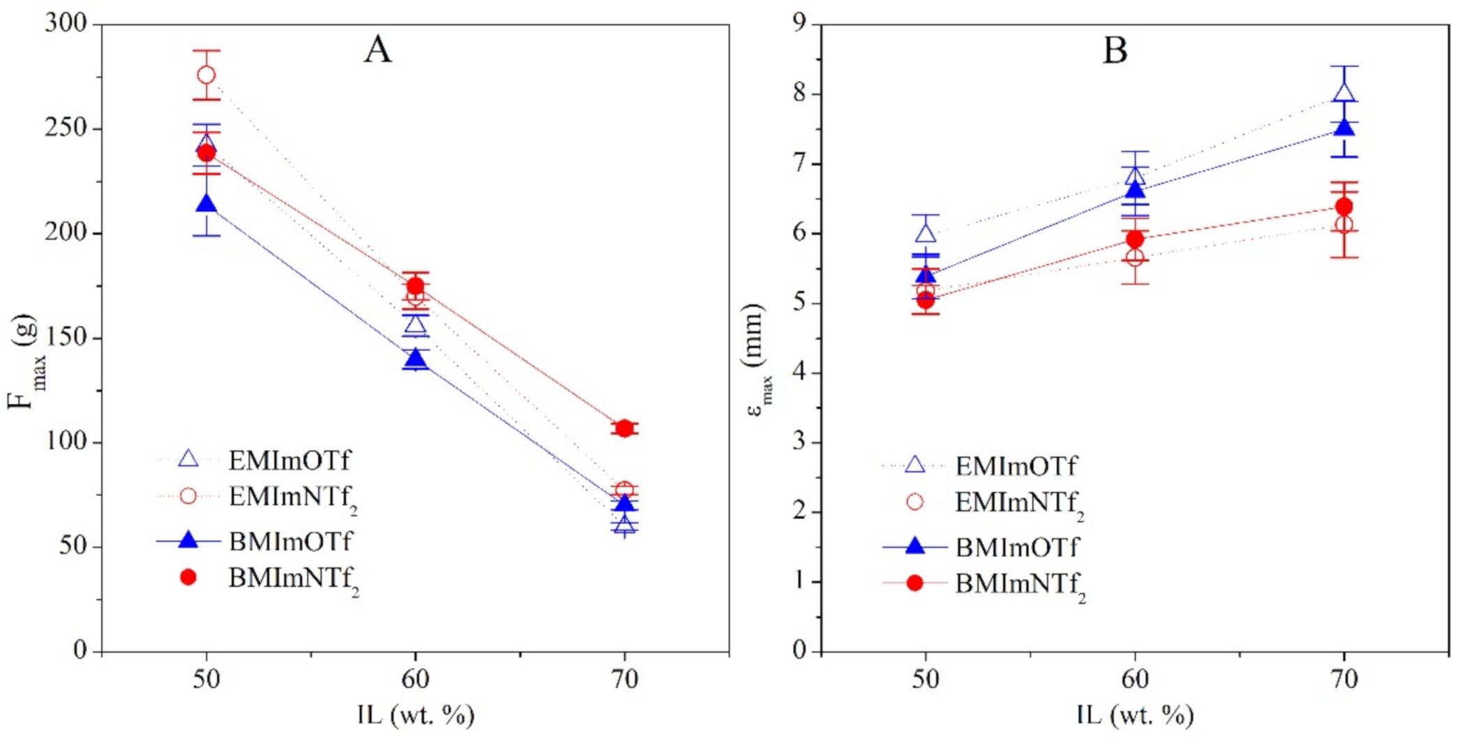 Molecules 26 00758 g003