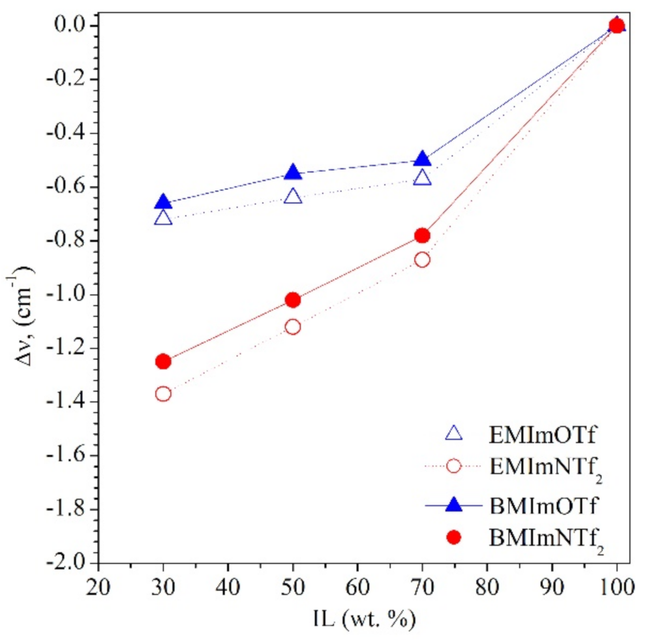 Molecules 26 00758 g005