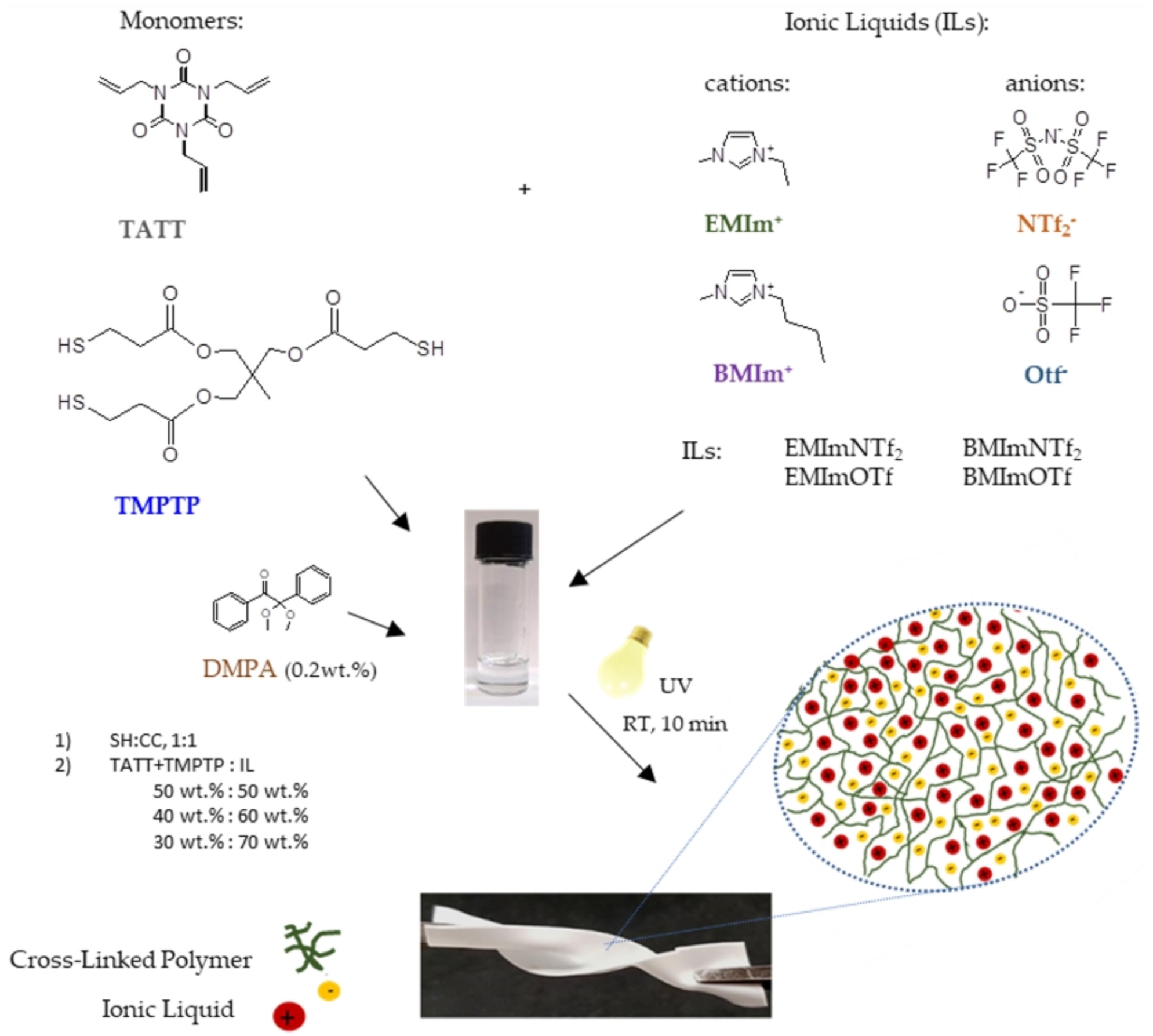 Molecules 26 00758 g009
