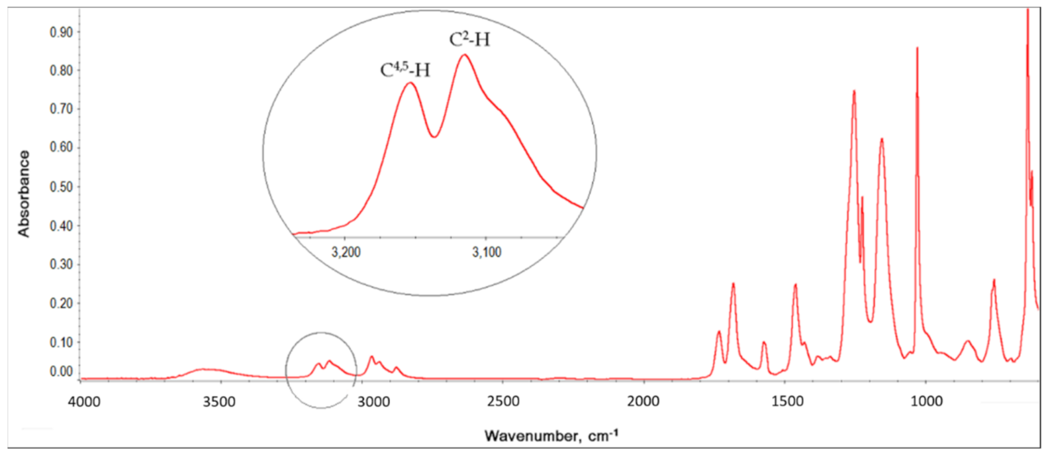 Molecules 26 00758 g010