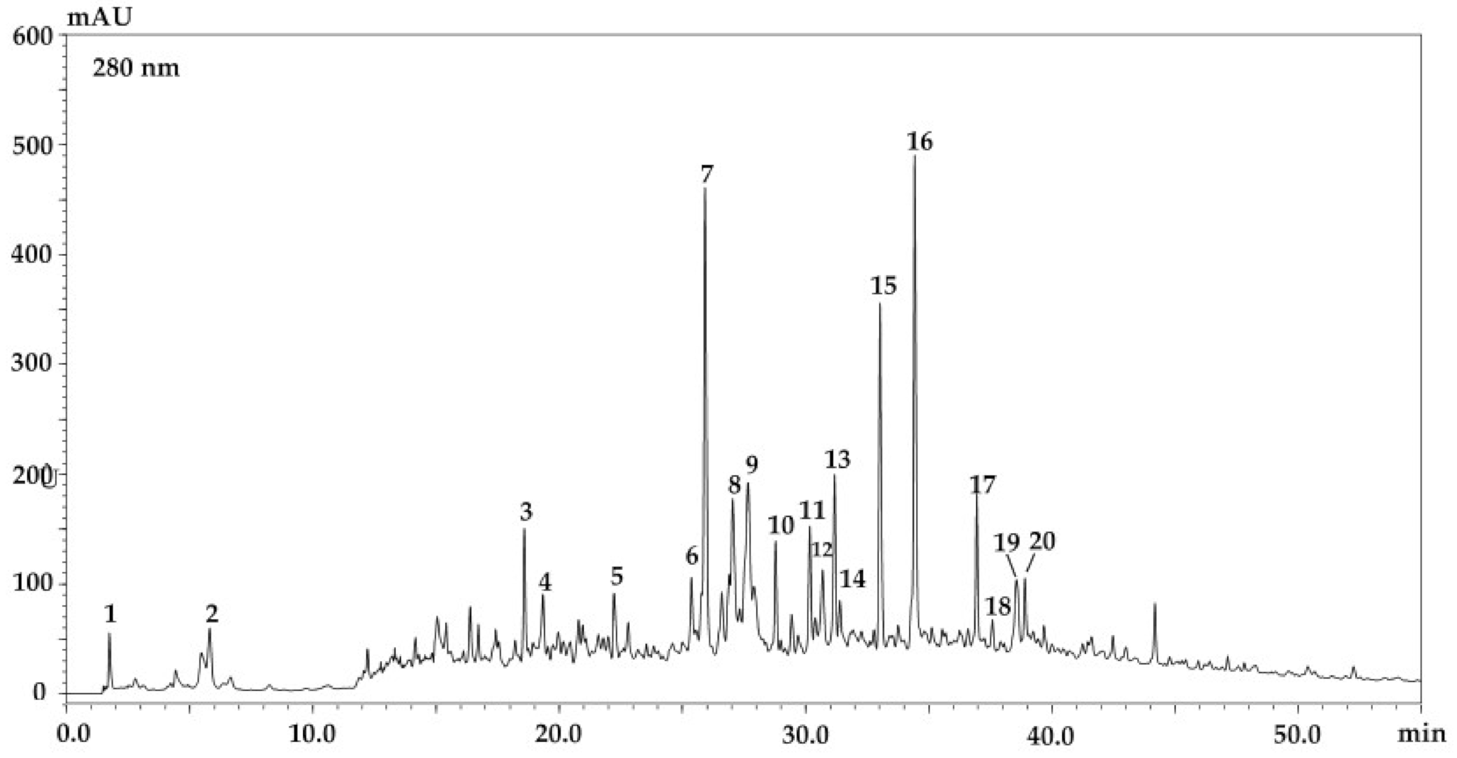 Molecules 26 00759 g003 Molecules 26 00759 g003