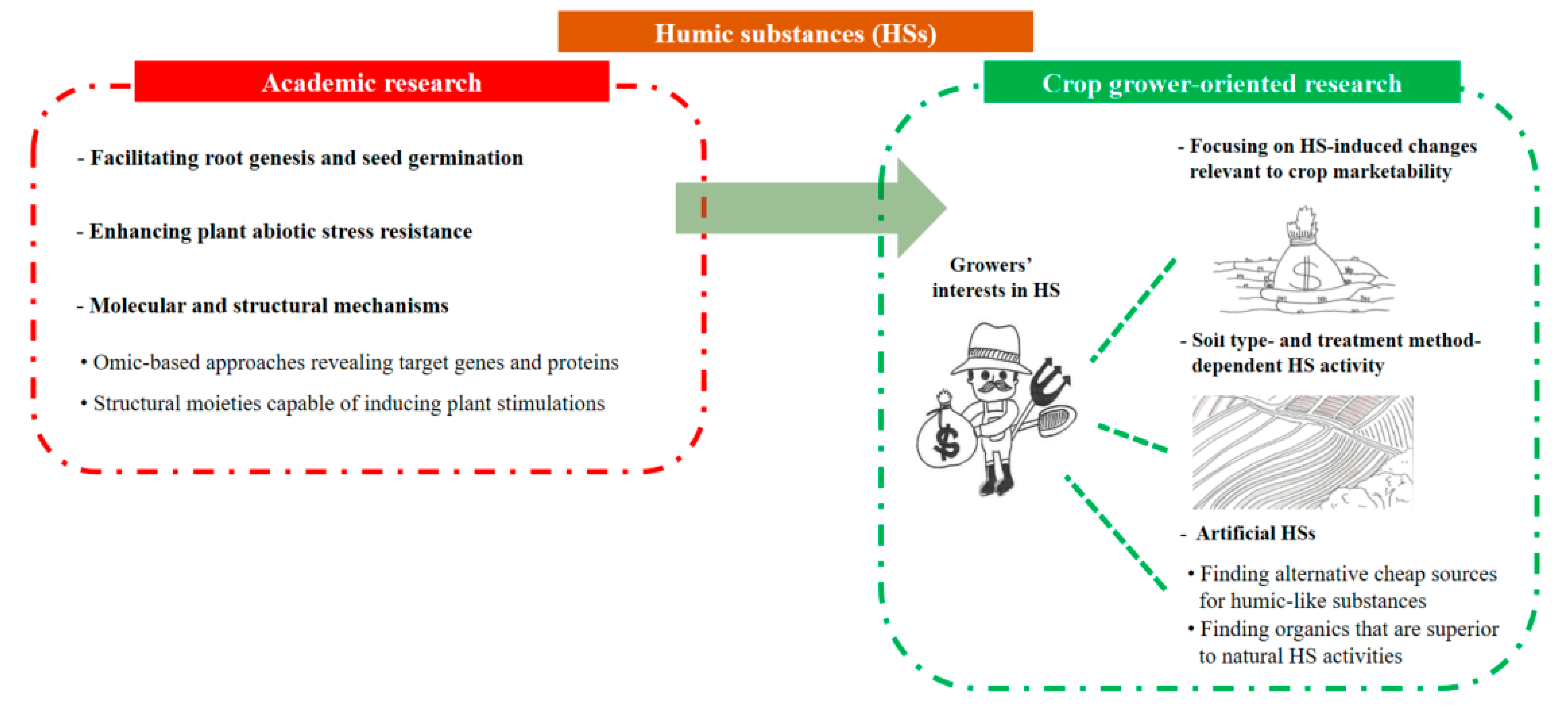 Molecules 26 00760 g001