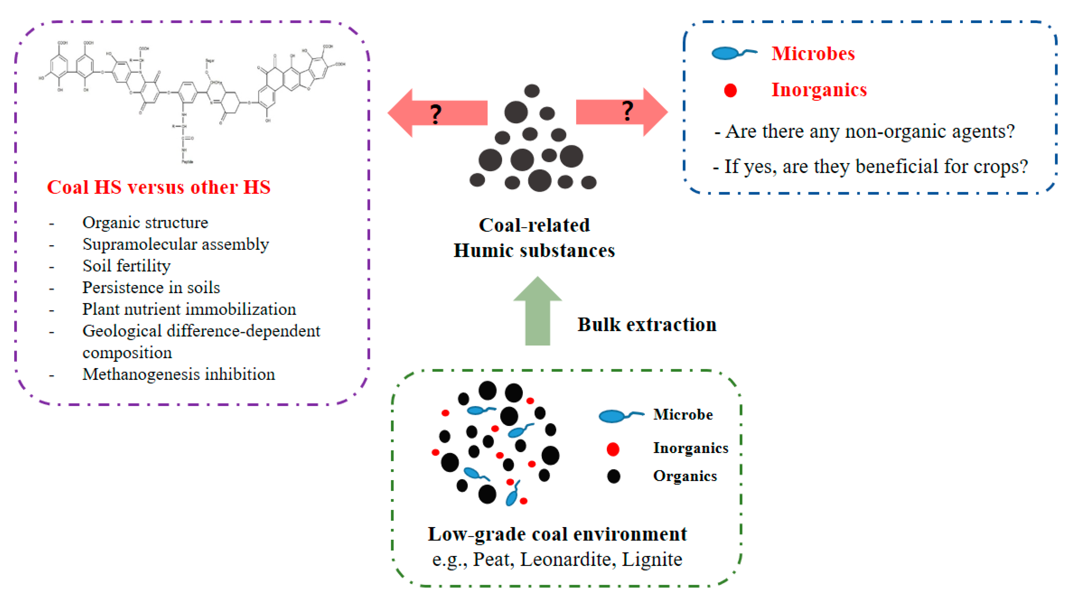 Molecules 26 00760 g002