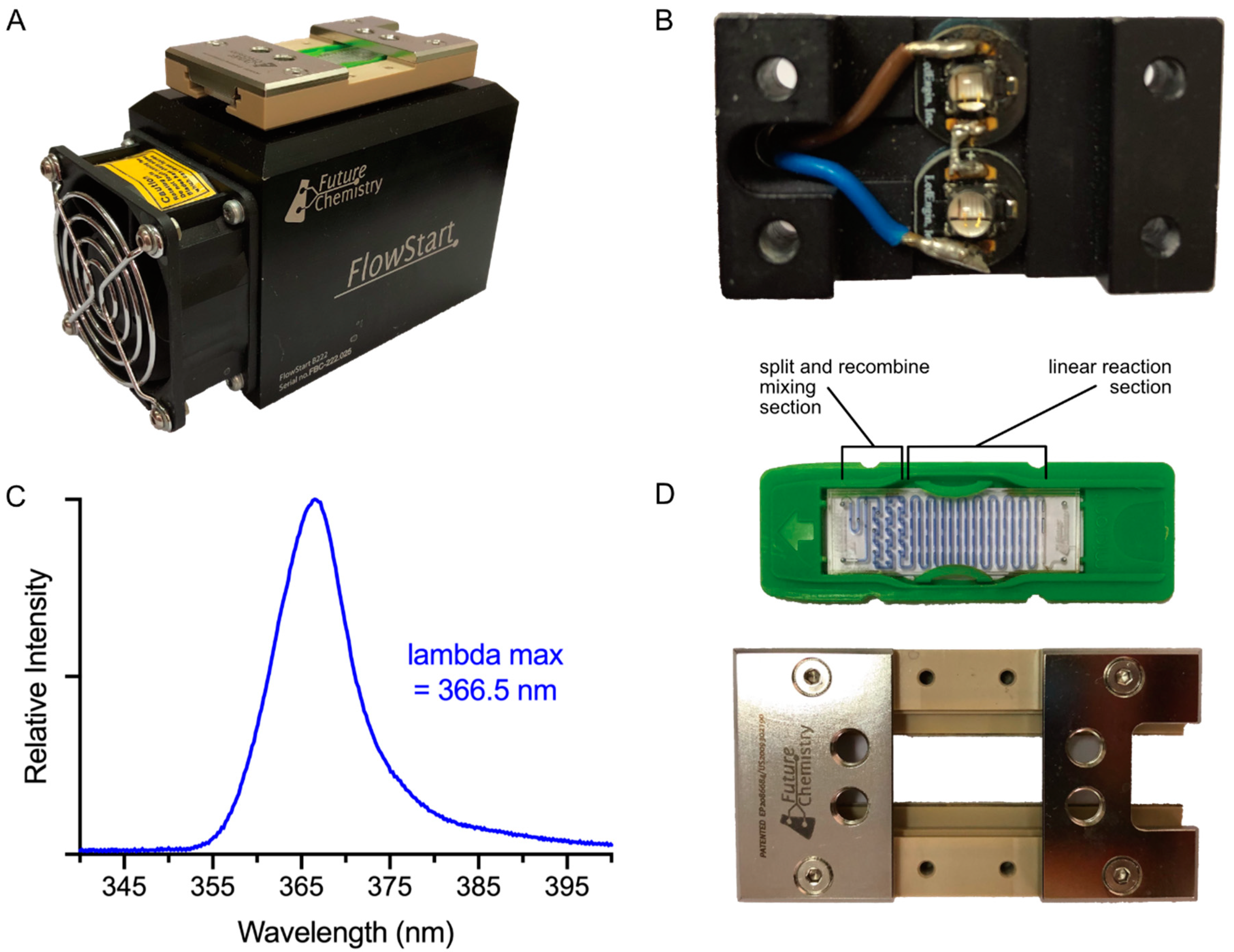 Molecules 26 00764 g002