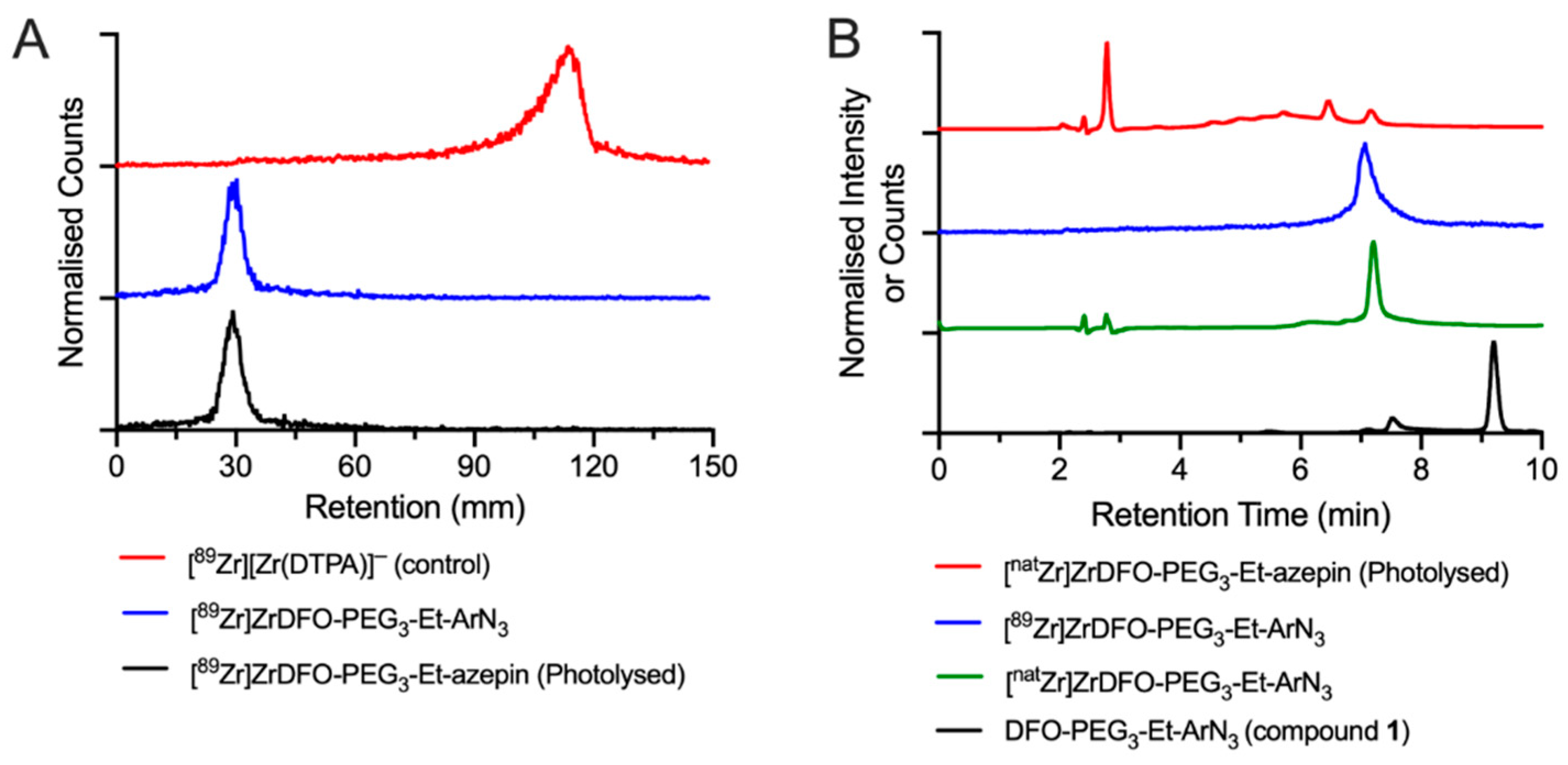Molecules 26 00764 g003