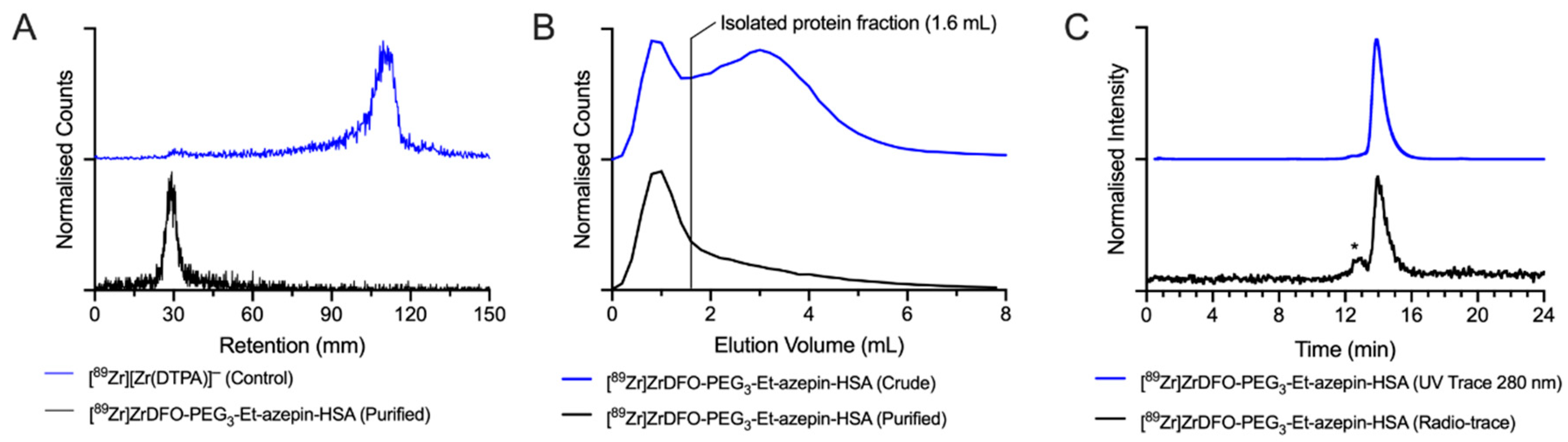 Molecules 26 00764 g004