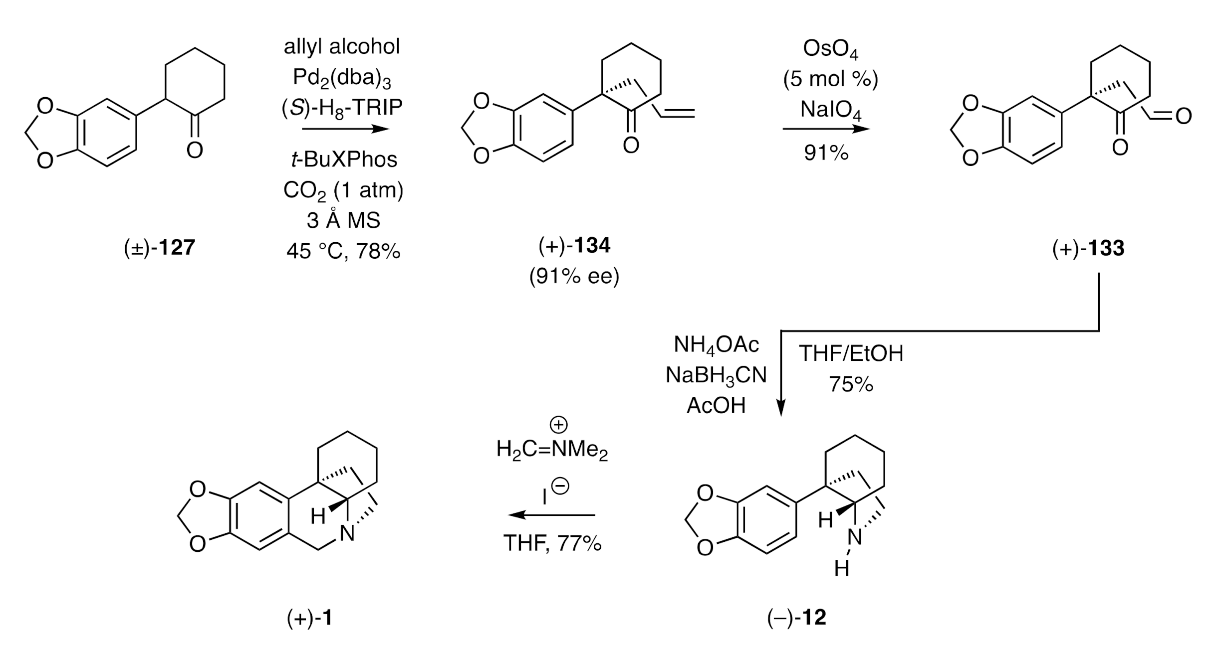 Molecules 26 00765 sch019