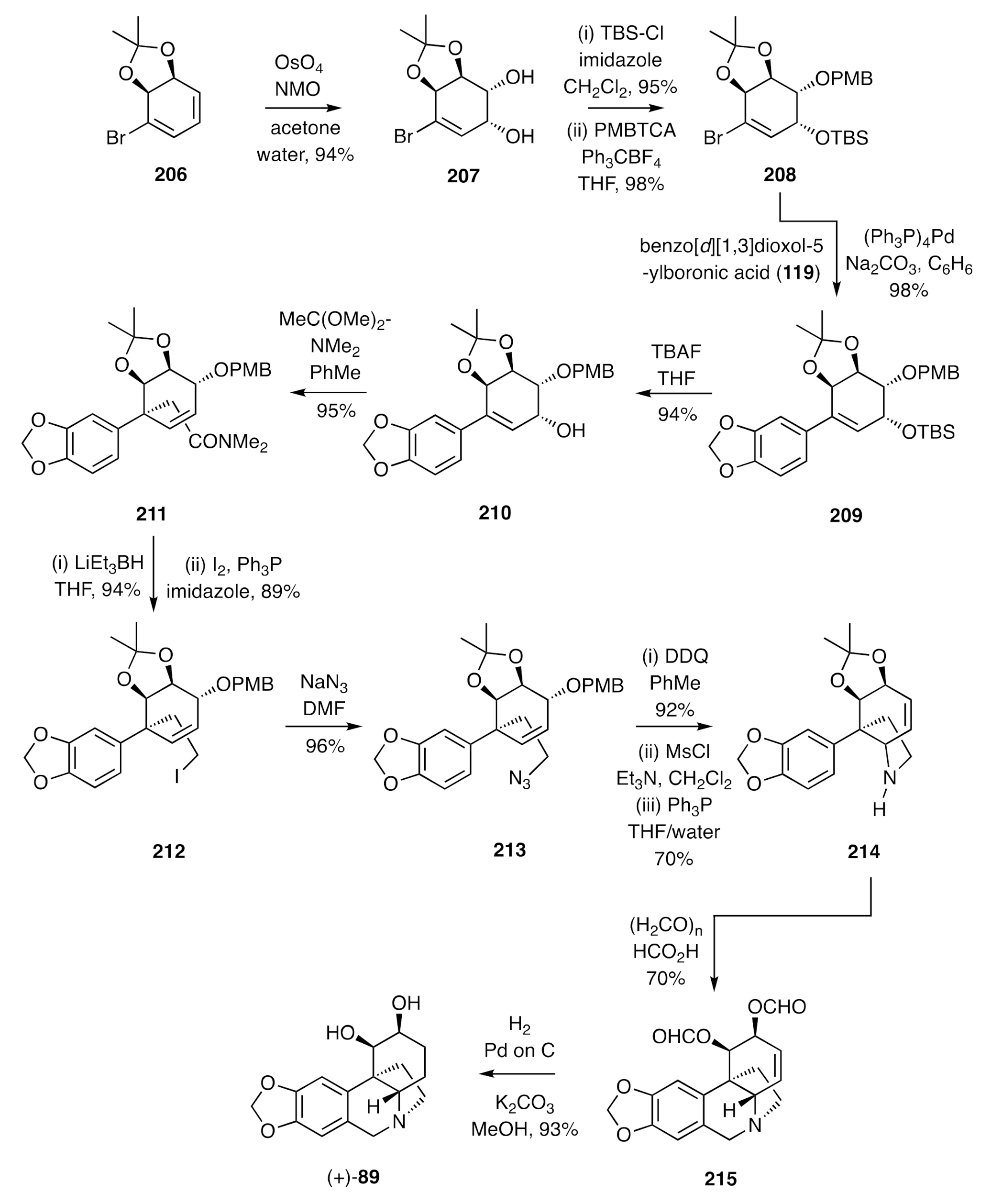 Molecules 26 00765 sch029