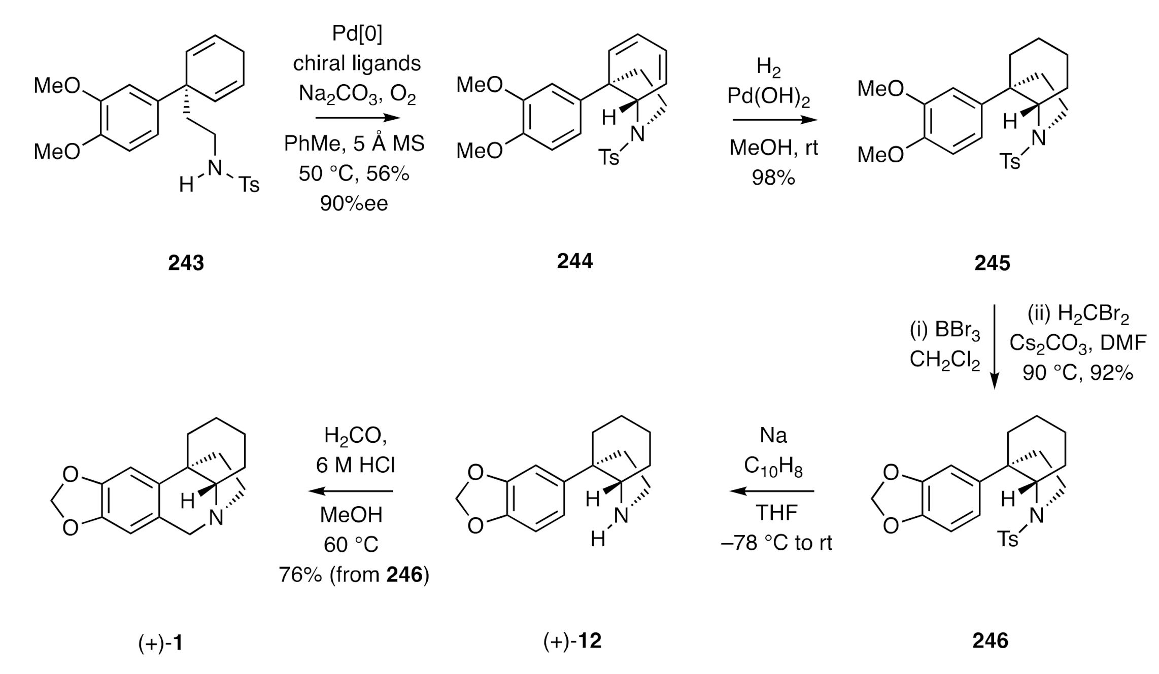 Molecules 26 00765 sch033