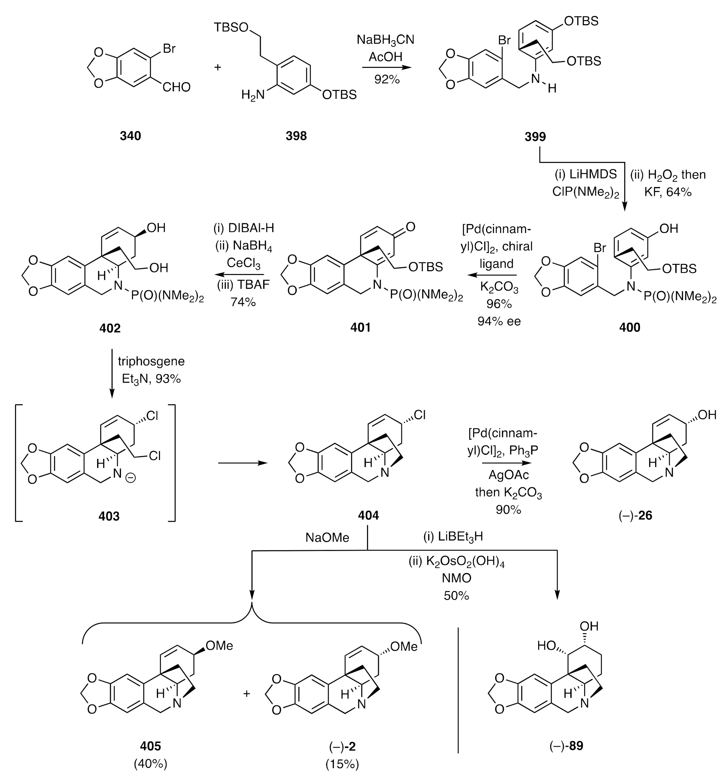 Molecules 26 00765 sch052