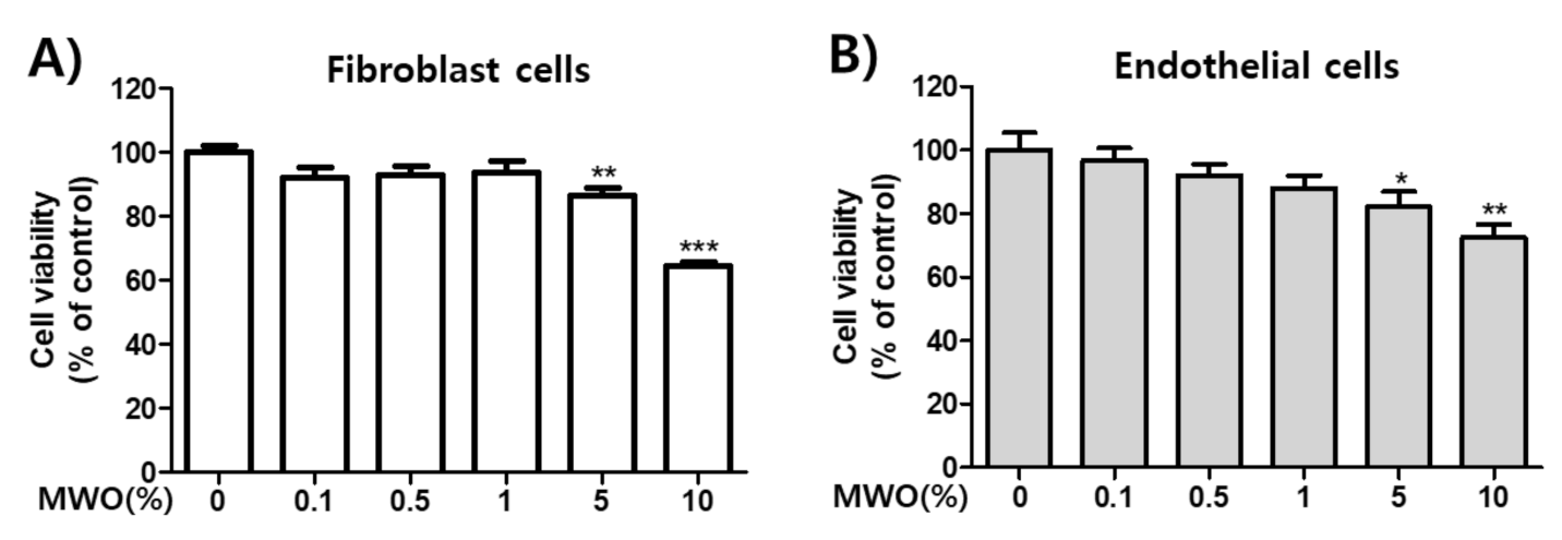 Molecules 26 00779 g001 Molecules 26 00779 g001