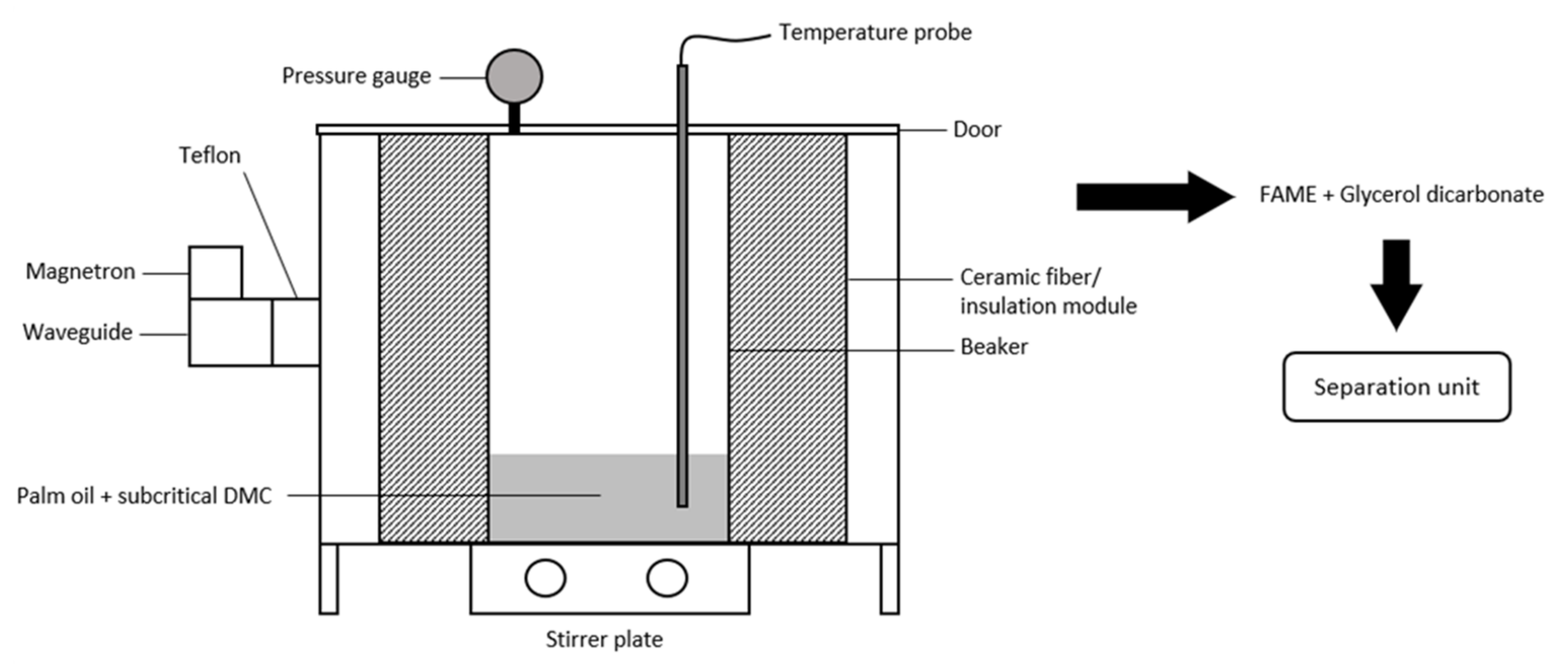 Molecules 26 00788 g003