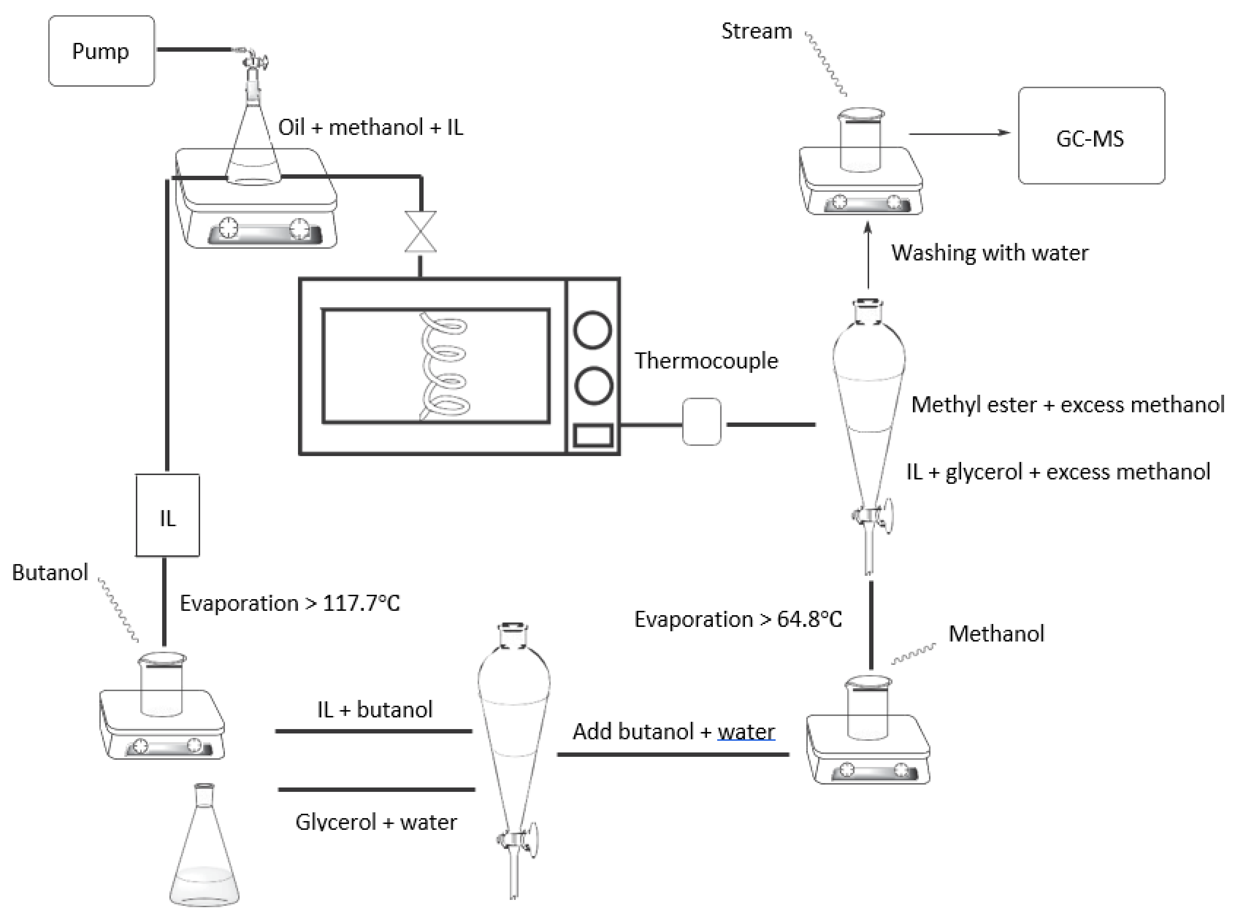 Molecules 26 00788 g005